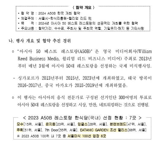 F&B 미디어 산업의 제문제