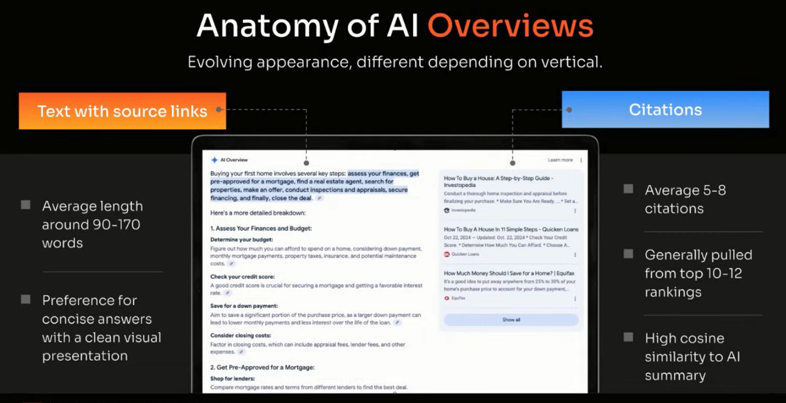 Credit: NP Digital. Anatomy of an AI Overview