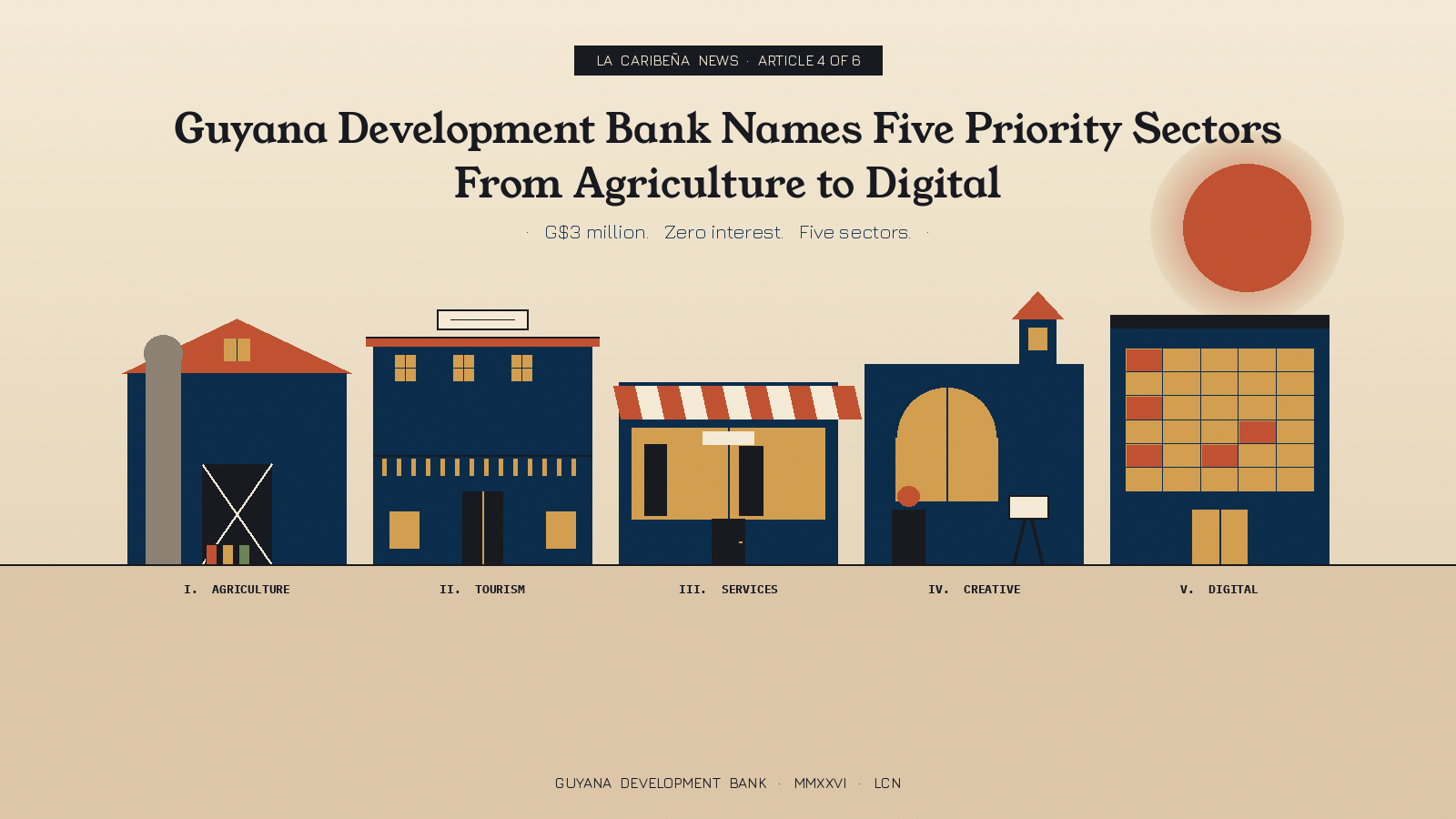 Guyana Development Bank Names Five Priority Sectors, From Agriculture to Digital