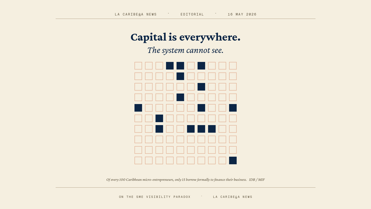 Capital Is Everywhere in the Caribbean. The System Still Cannot See Our Entrepreneurs.