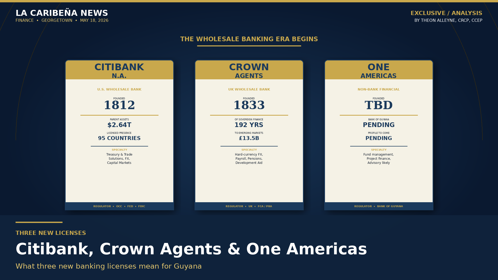 Citibank, Crown Agents, and One Americas: What Three New Banking Licenses Mean for Guyana