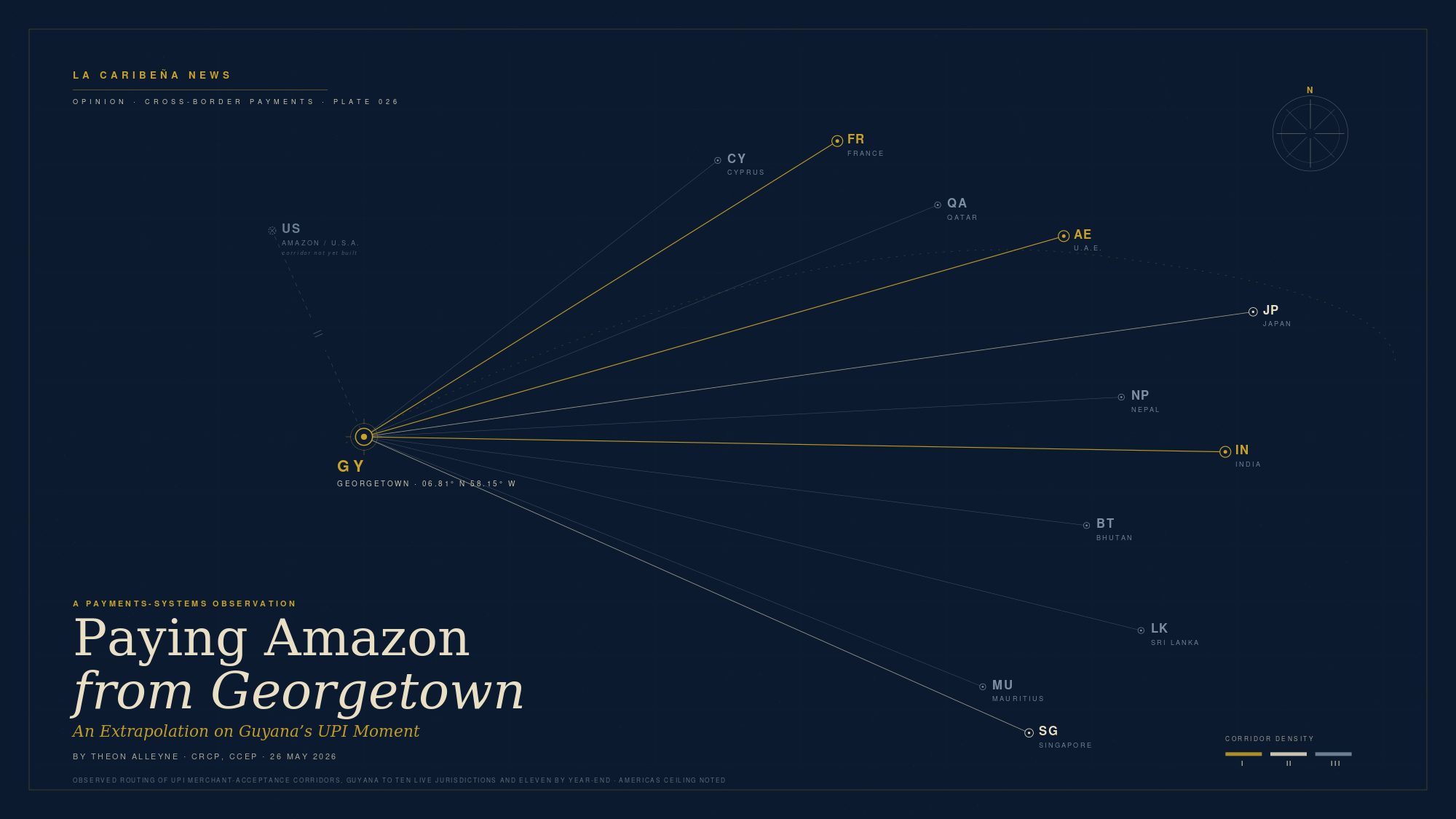 Paying Amazon from Georgetown