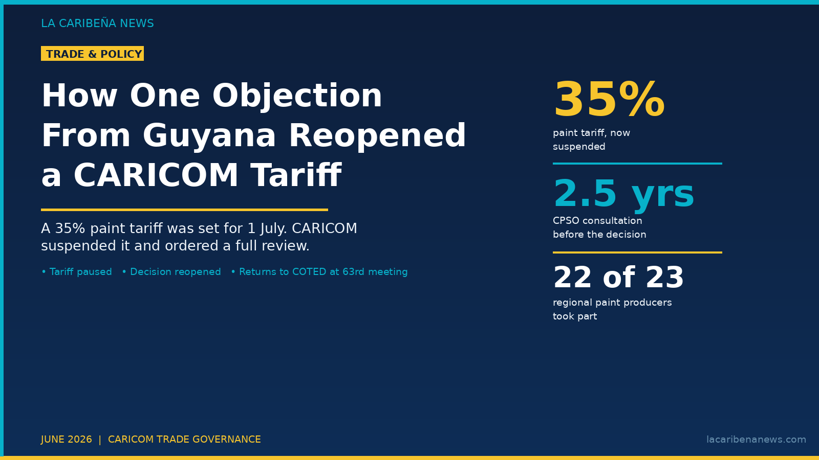 How One Objection From Guyana Reopened a CARICOM Tariff Decision