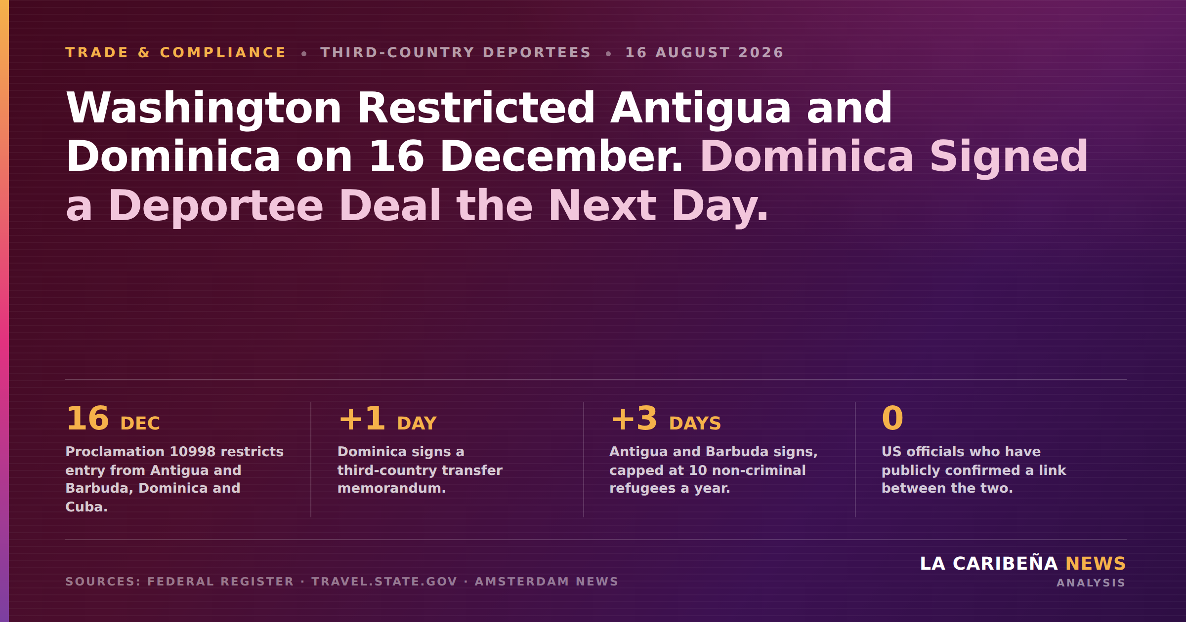 Washington Restricted Antigua and Dominica on 16 December. Dominica Signed a Deportee Deal the Next Day