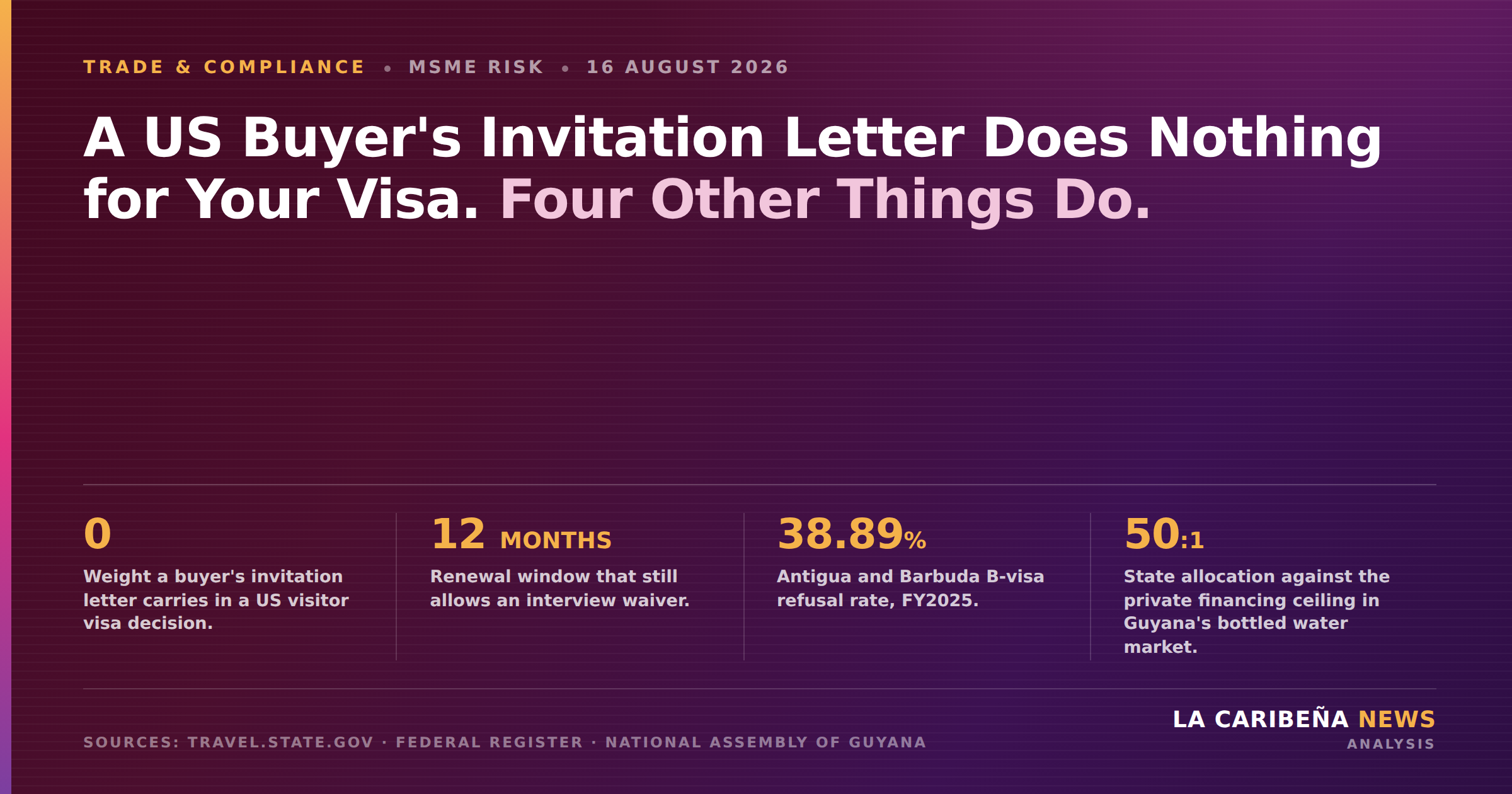 A US Buyer’s Invitation Letter Does Nothing for Your Visa. Four Other Things Do