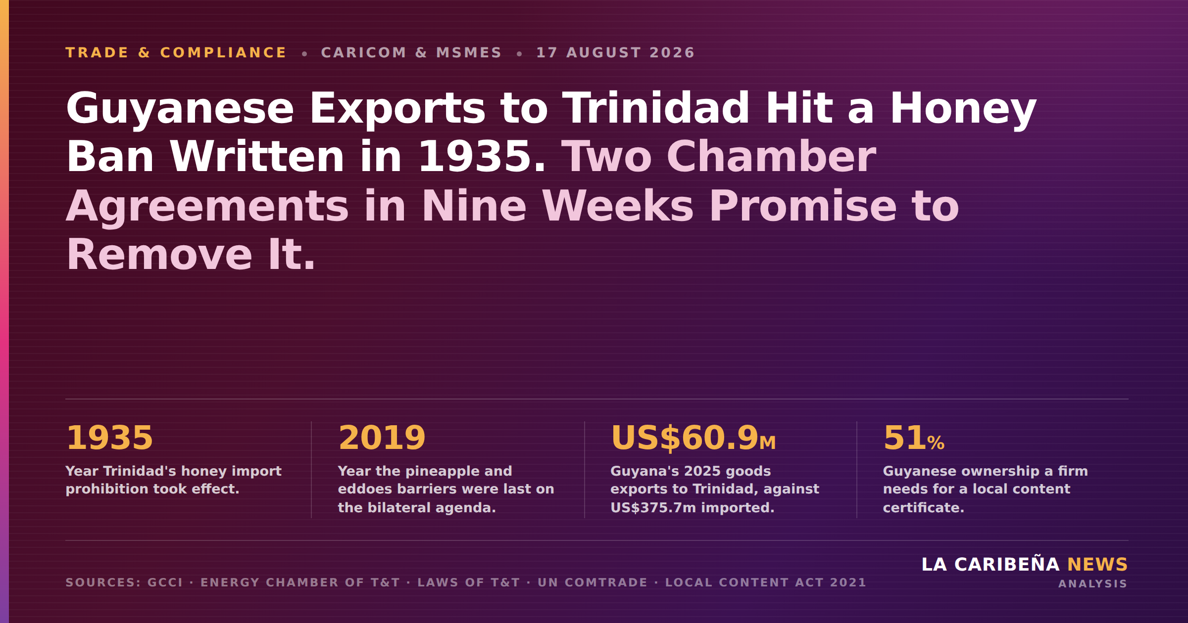 The Georgetown Chamber Signed Two Trinidad Agreements in Nine Weeks. The Honey Ban They Target Has Been Law Since 1935.