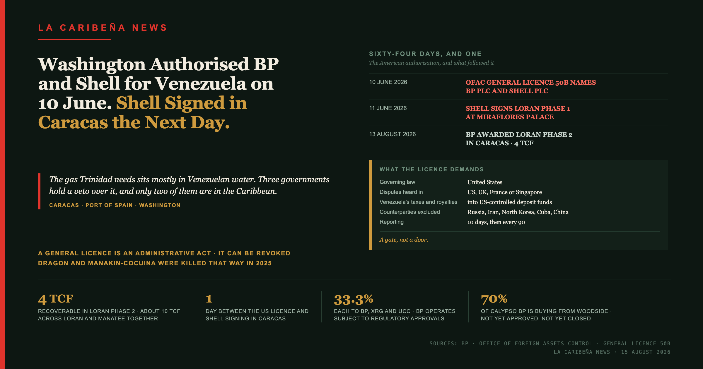 Washington Authorised BP and Shell for Venezuela on 10 June. Shell Signed in Caracas the Next Day.