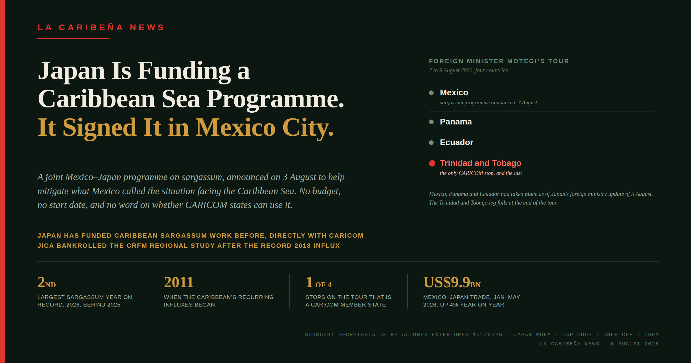 Japan Is Funding a Caribbean Sea Sargassum Programme. It Signed It in Mexico City.