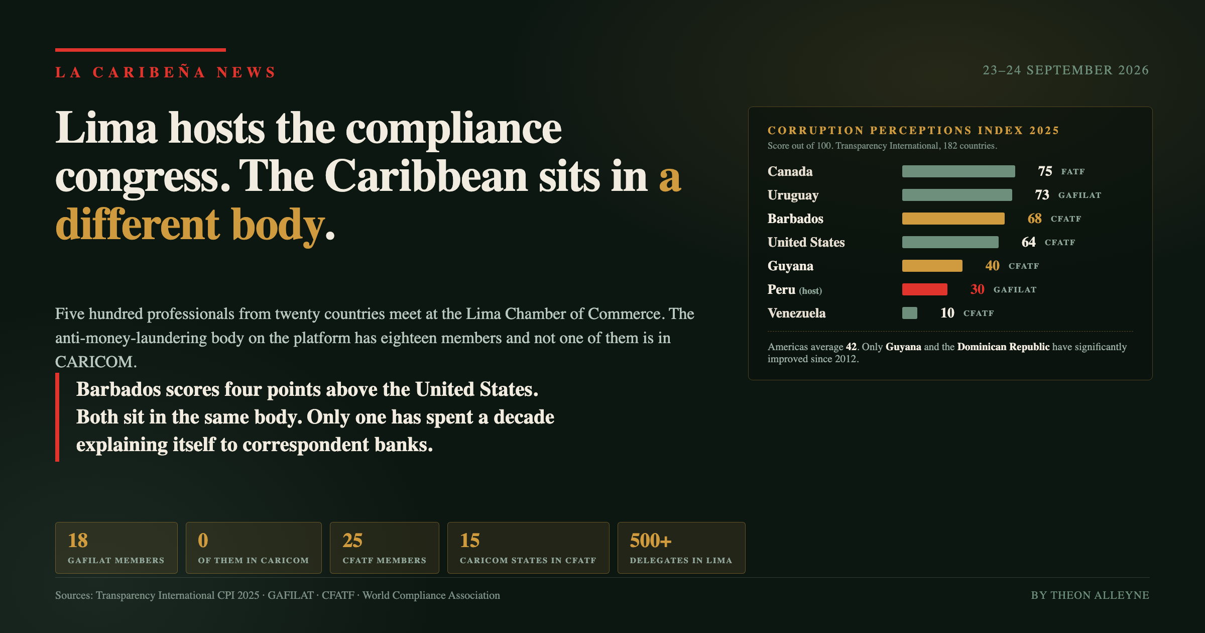 Lima Hosts the Hemisphere's Compliance Congress in September. The Caribbean's Best Performers Sit Outside the Body on Its Programme.