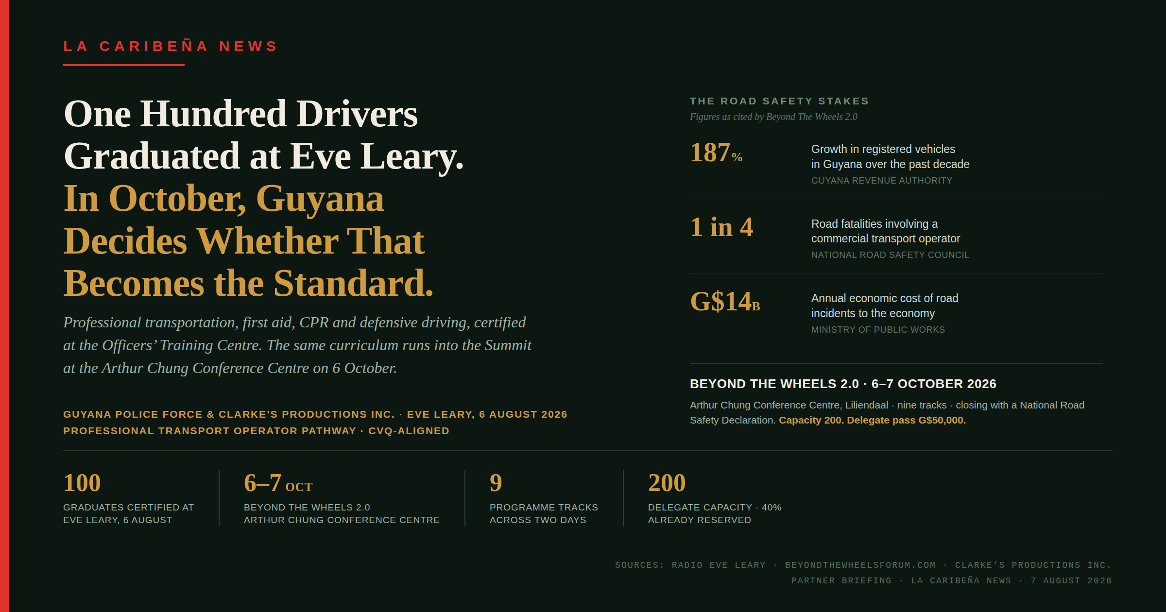 One Hundred Drivers Graduated at Eve Leary. In October, Guyana Decides Whether That Becomes the Standard.