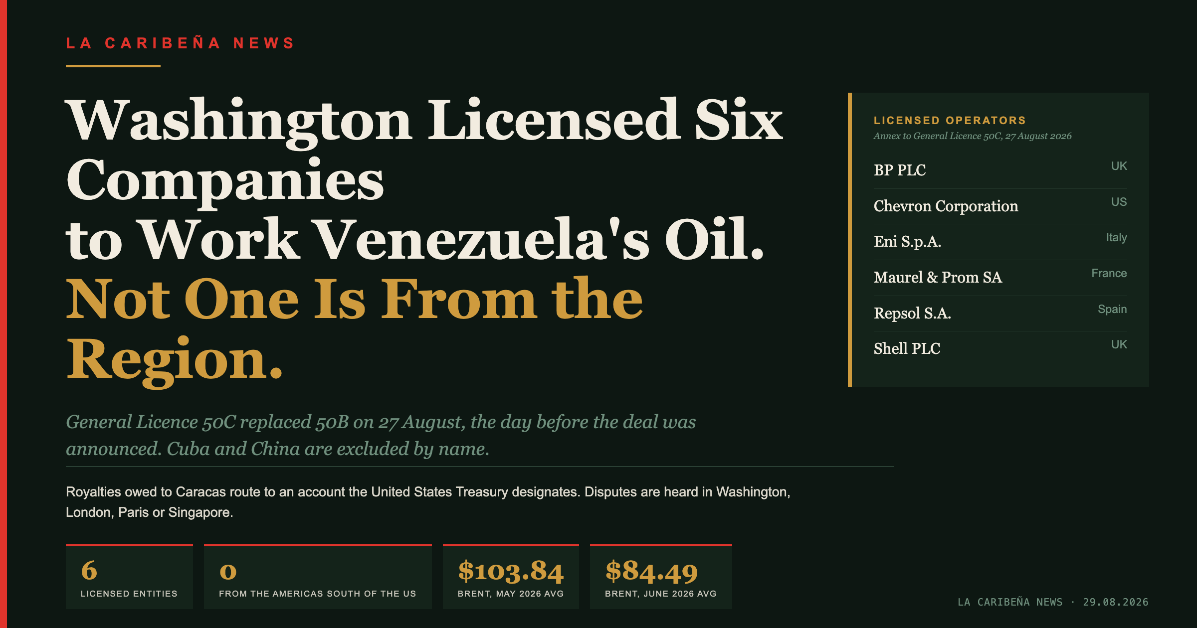 Washington Licensed Six Companies to Work Venezuela's Oil. Not One Is From the Americas South of the Rio Grande.