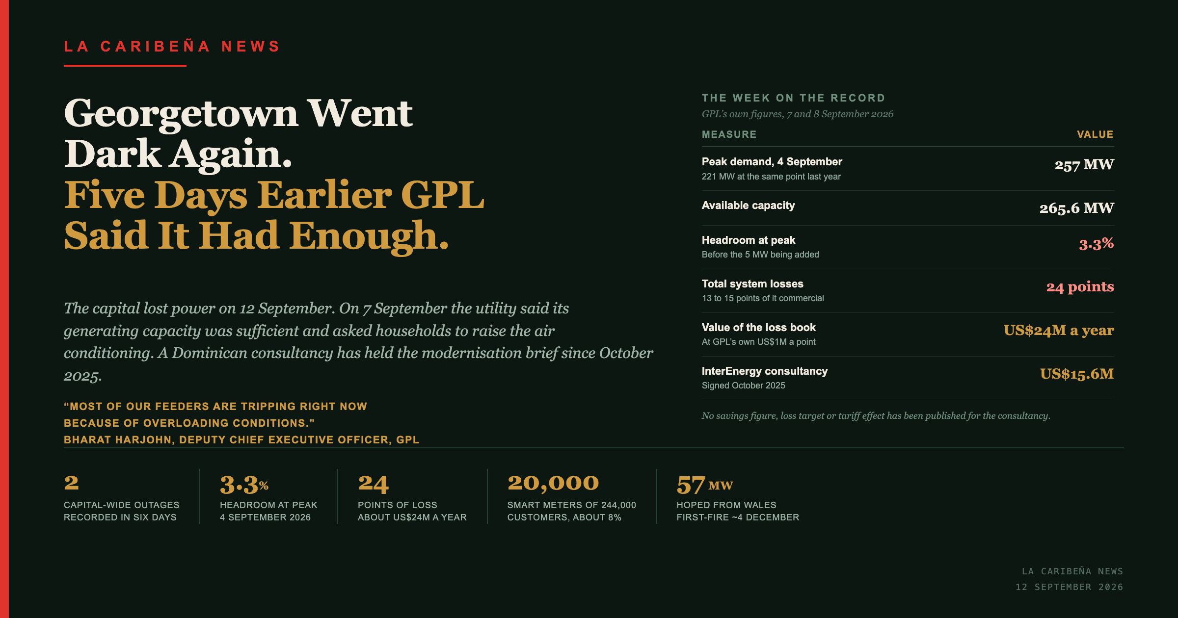 Georgetown Went Dark Again. Five Days Earlier GPL Said It Had Enough Power.