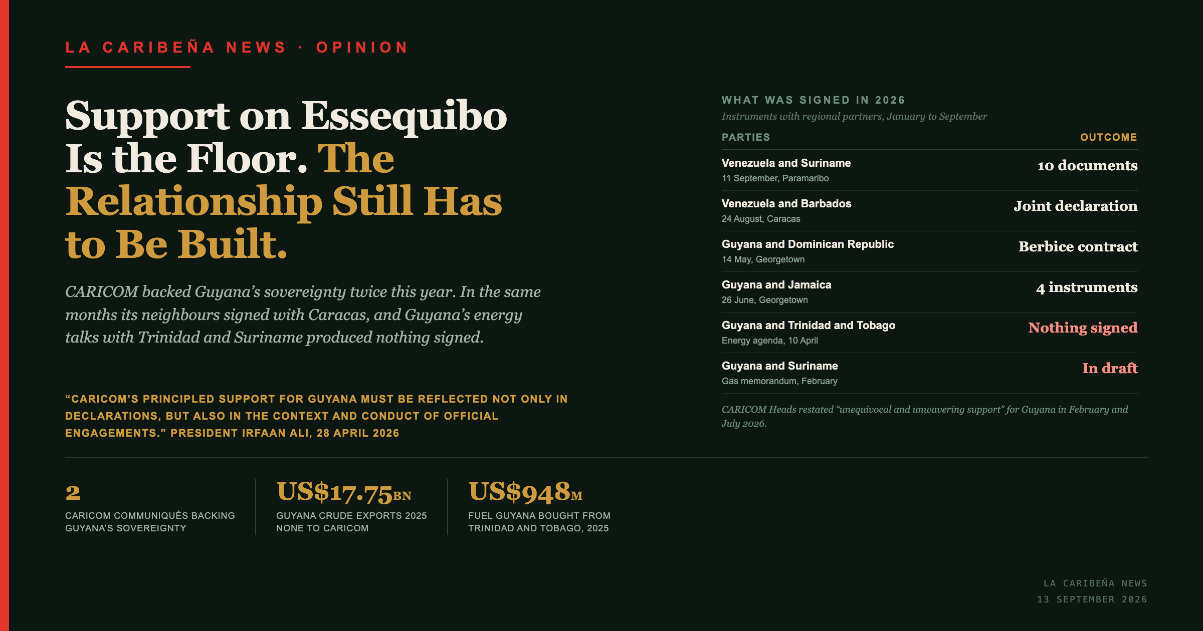 Support on Essequibo Is the Floor. The Relationship With the Region Still Has to Be Built.