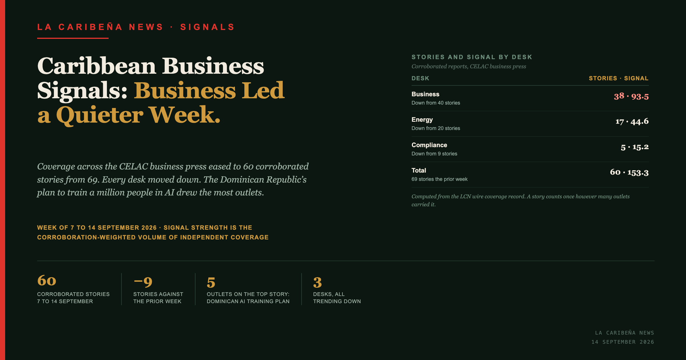 Caribbean Business Signals: Week of 7 to 14 September 2026