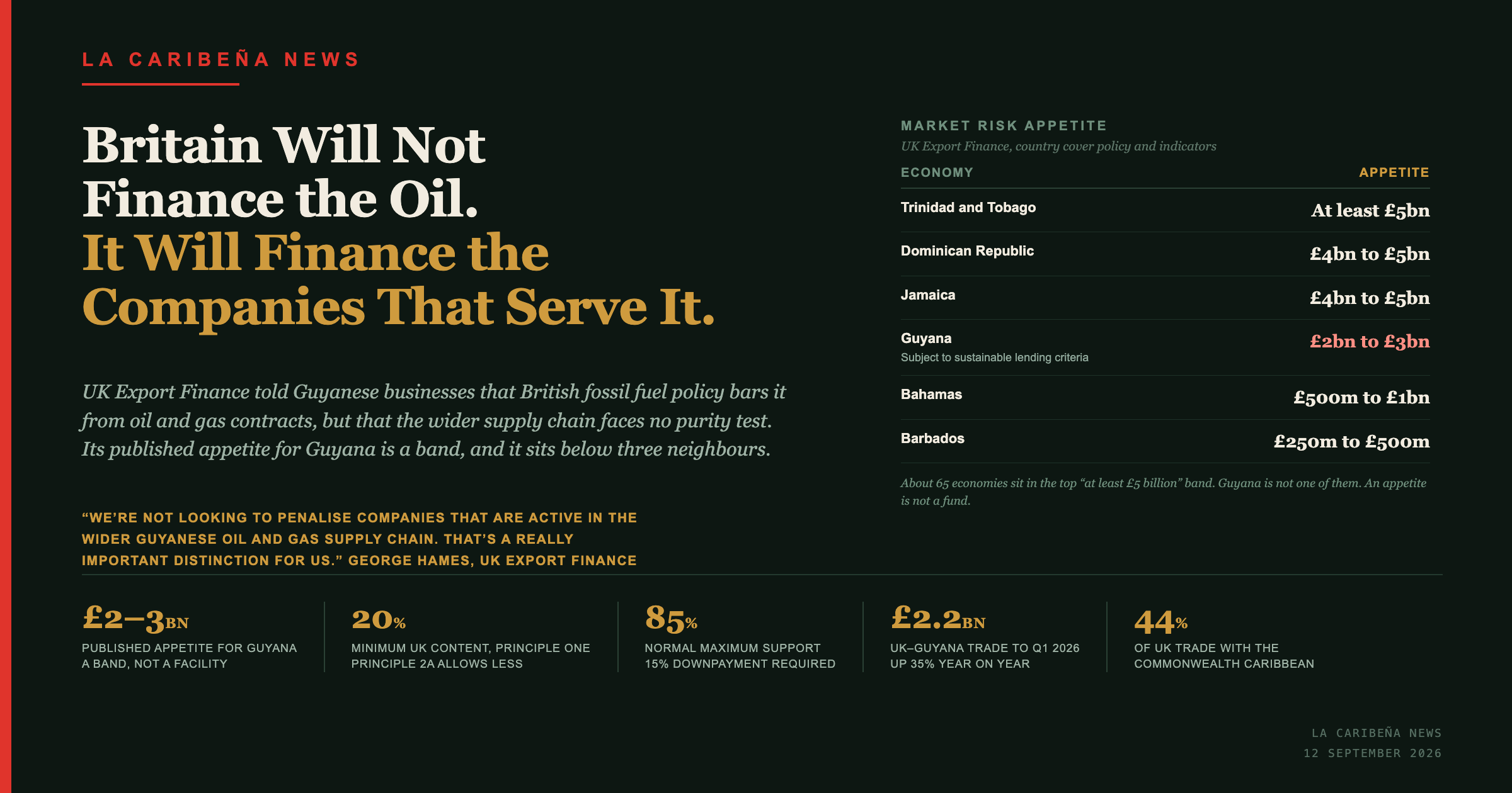 The UK Will Not Finance Guyana's Oil. It Will Finance the Companies That Serve It.