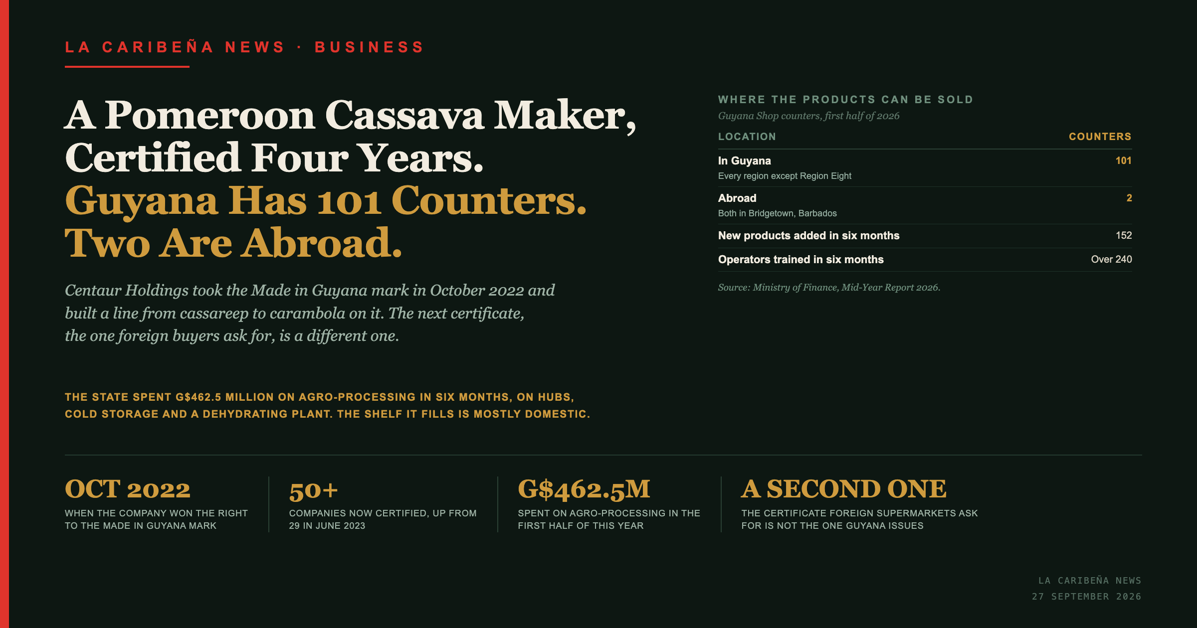 A Pomeroon Cassava Maker, Certified Four Years. Guyana Has 101 Counters. Two Are Abroad.