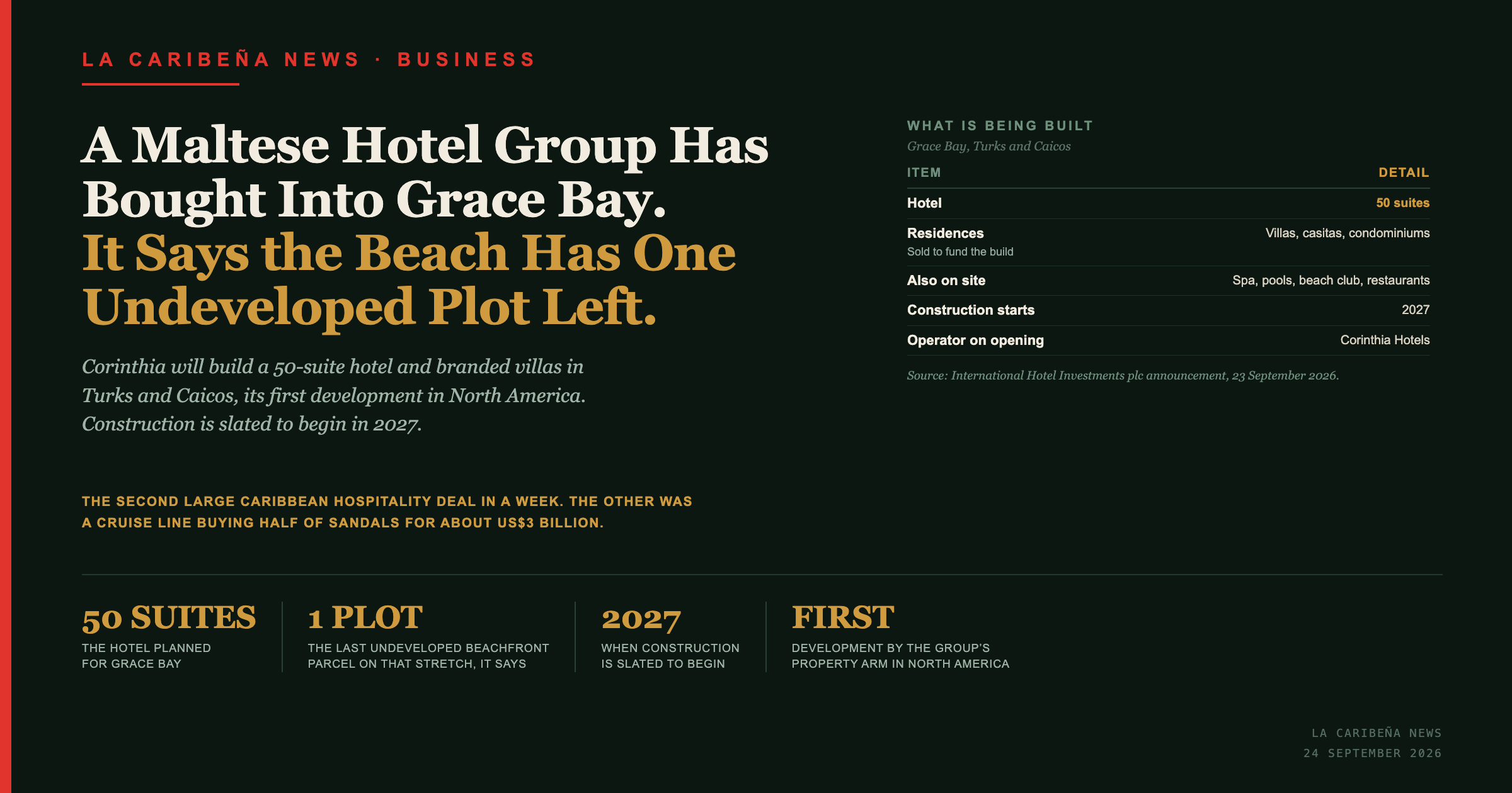 A Maltese Hotel Group Has Bought Into Grace Bay. It Says the Beach Has One Undeveloped Plot Left.