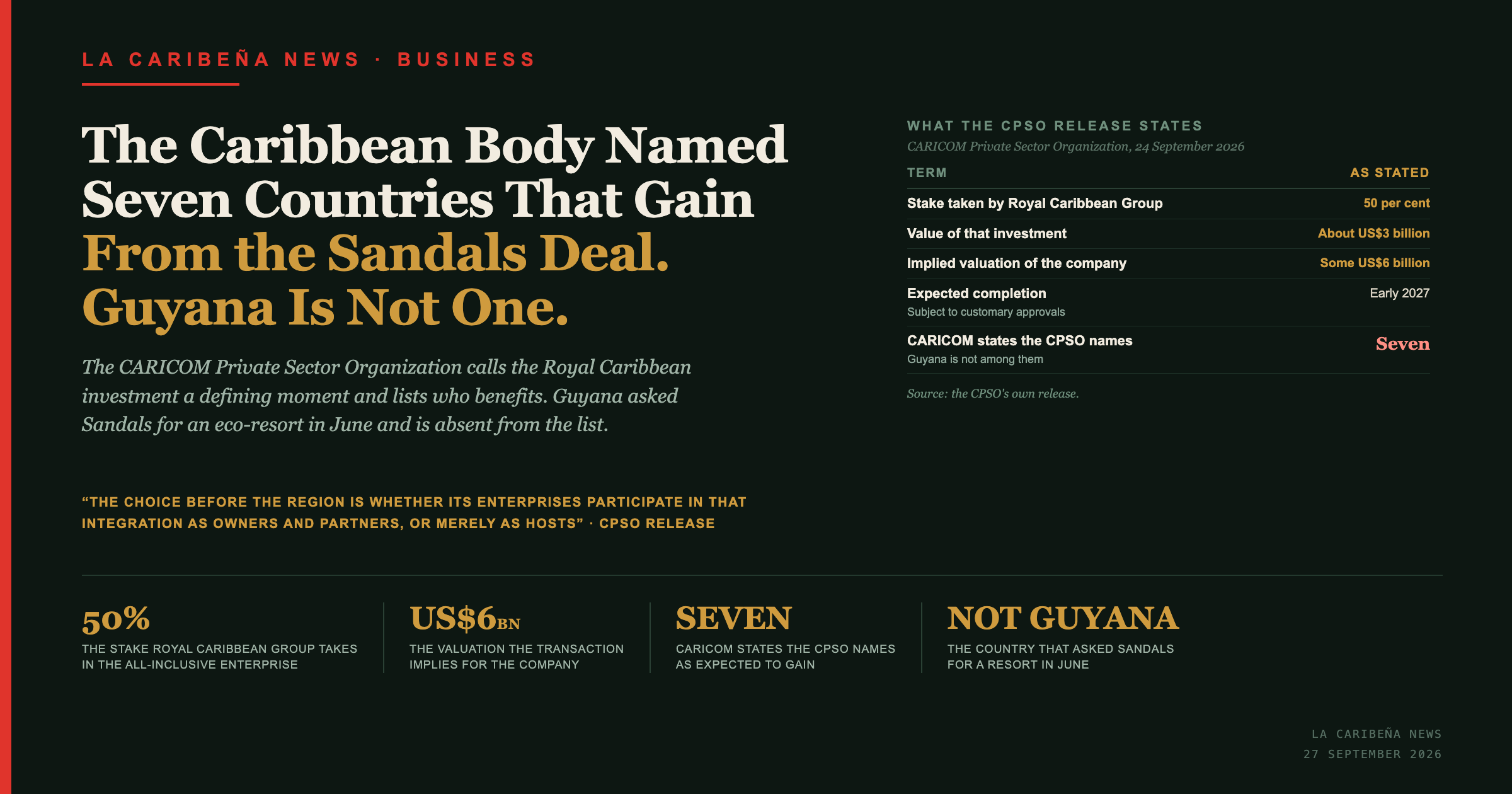 The Caribbean Body Named Seven Countries That Gain From the Sandals Deal. Guyana Is Not One.