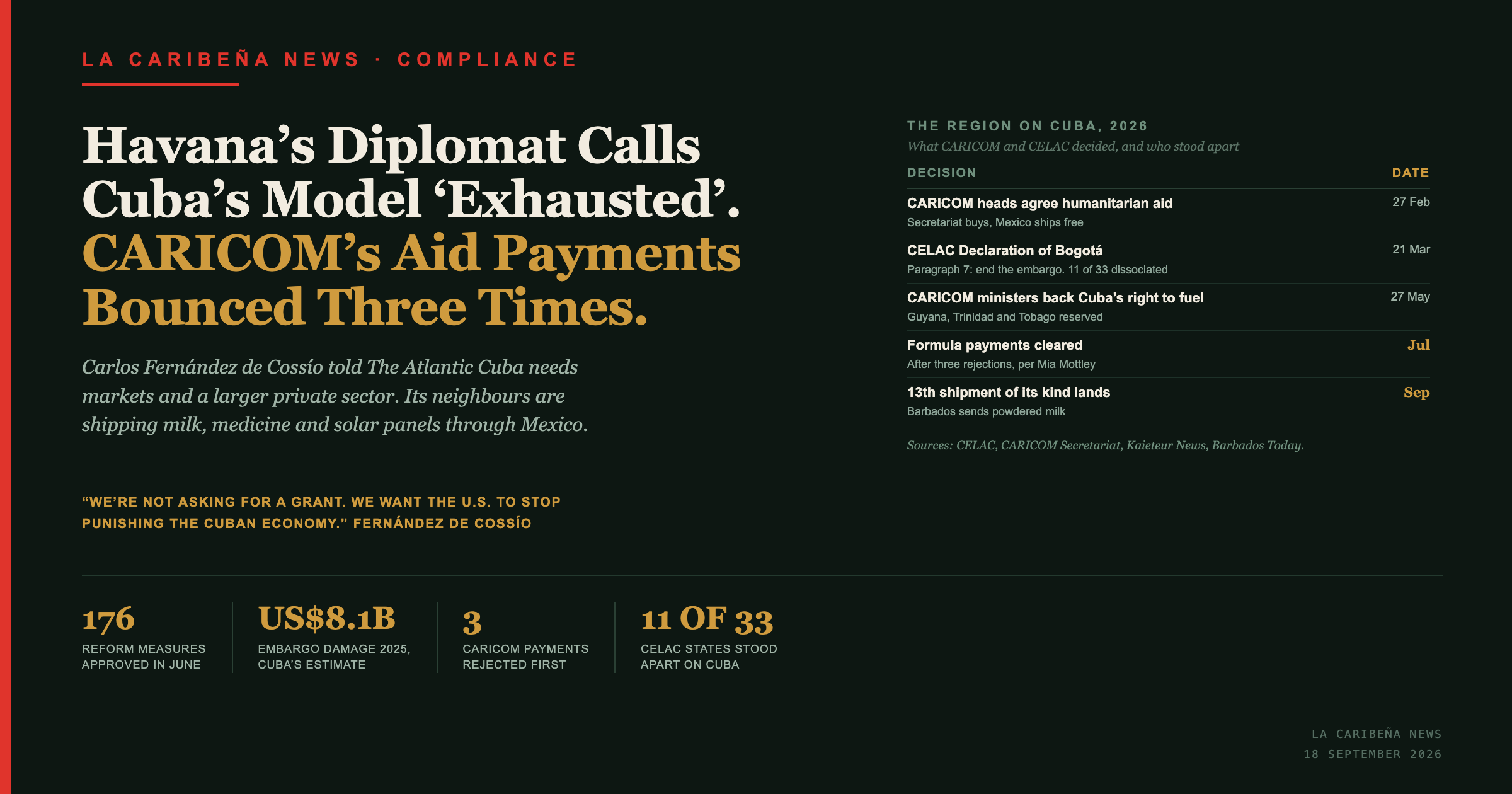 Havana's Diplomat Calls Cuba's Model 'Exhausted'. CARICOM's Aid Payments Bounced Three Times.