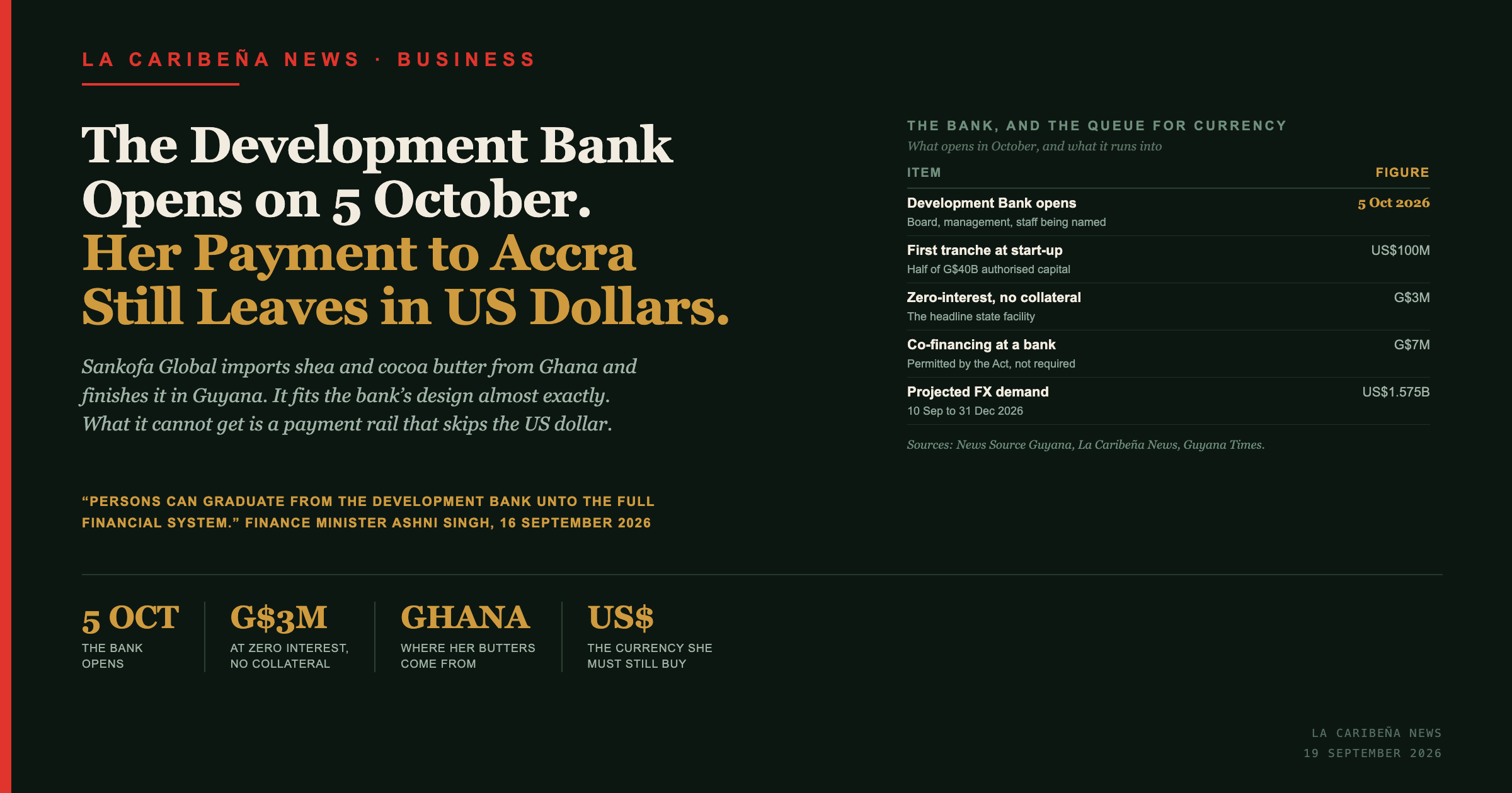 The Development Bank Opens on 5 October. Her Payment to Accra Still Leaves in US Dollars.
