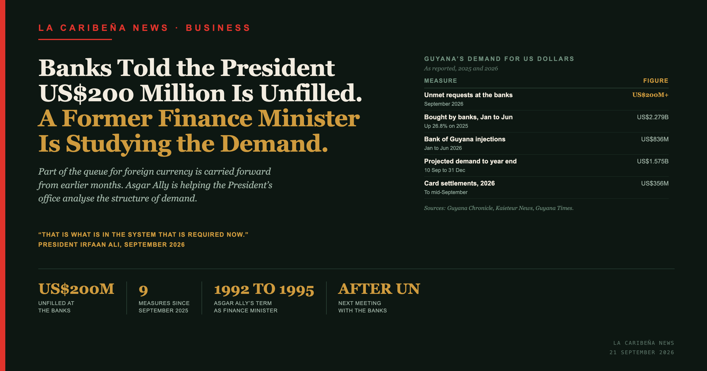 Banks Told the President US$200 Million Is Unfilled. A Former Finance Minister Is Studying the Demand.