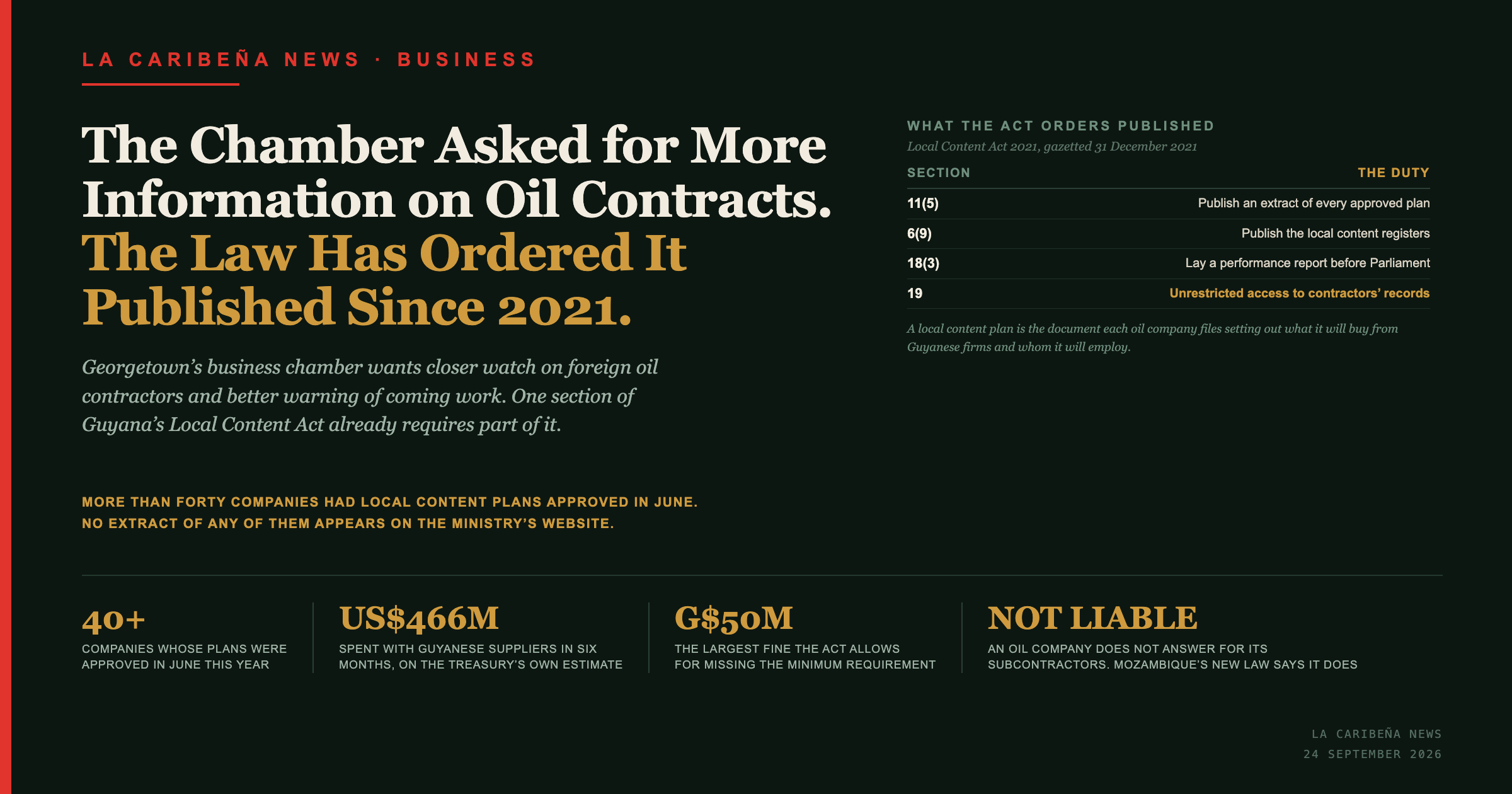The Chamber Asked for More Information on Oil Contracts. The Law Has Ordered It Published Since 2021.