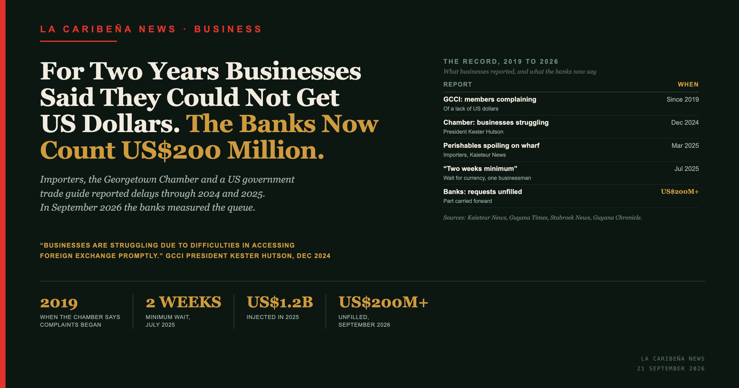 For Two Years Businesses Said They Could Not Get US Dollars. The Banks Now Count US$200 Million.