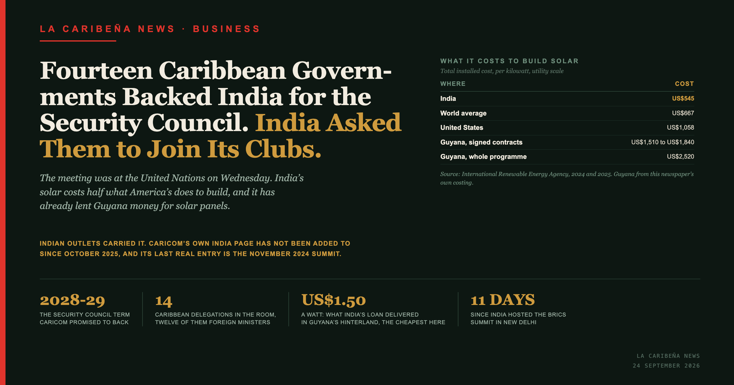 Fourteen Caribbean Governments Backed India for the Security Council. India Asked Them to Join Its Clubs.