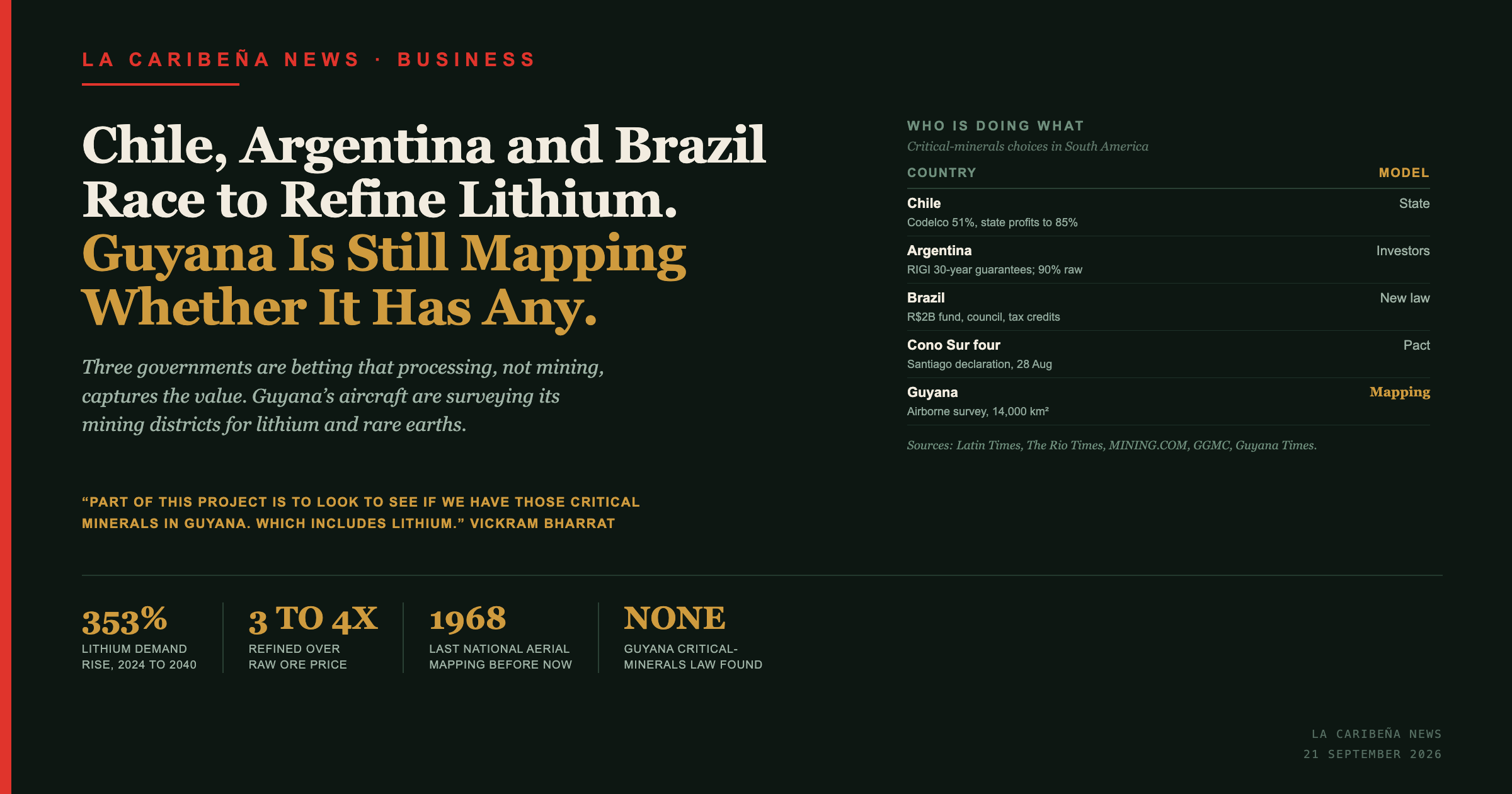 Chile, Argentina and Brazil Race to Refine Lithium. Guyana Is Still Mapping Whether It Has Any.