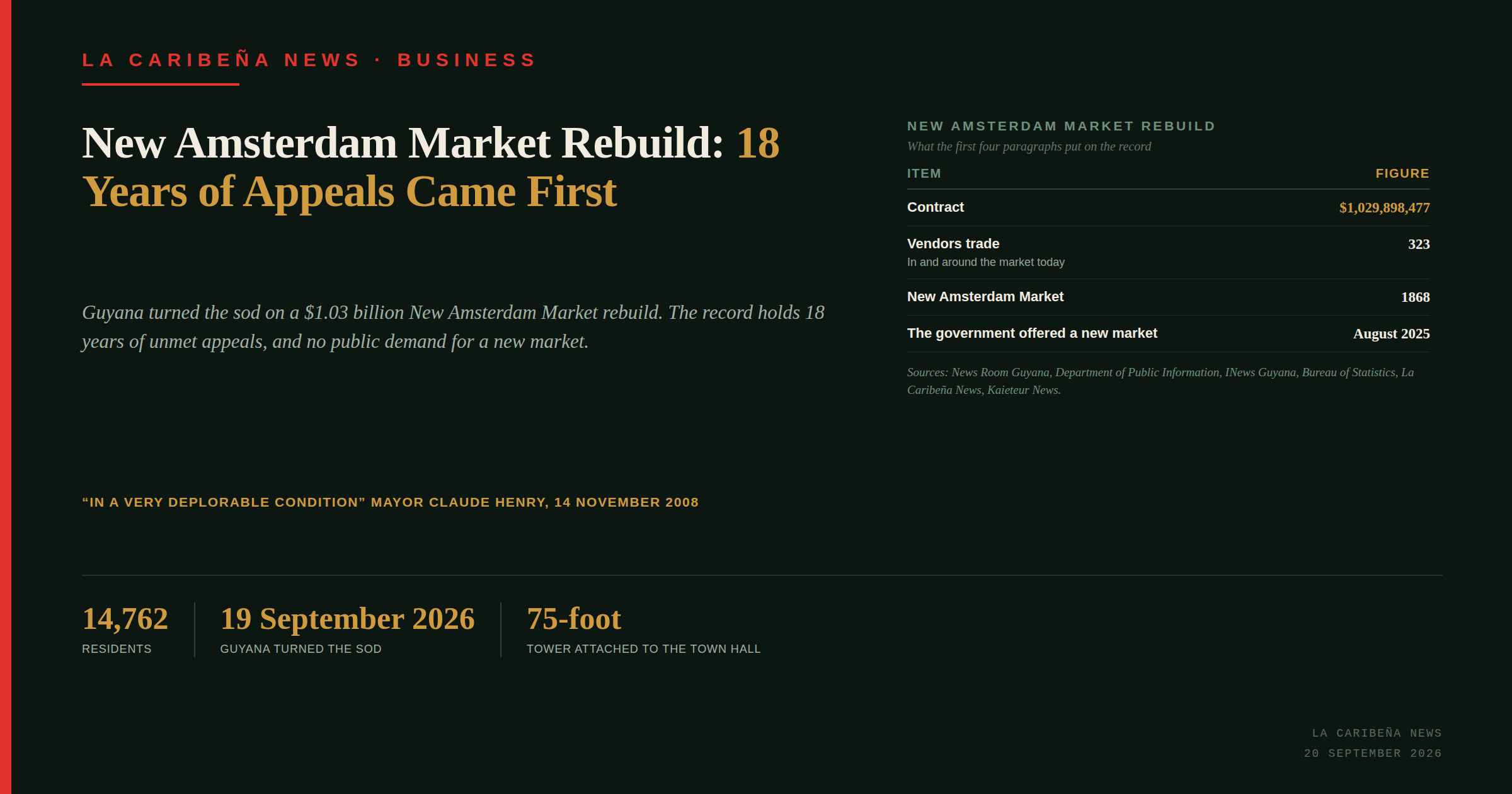 New Amsterdam Market Rebuild: 18 Years of Appeals Came First
