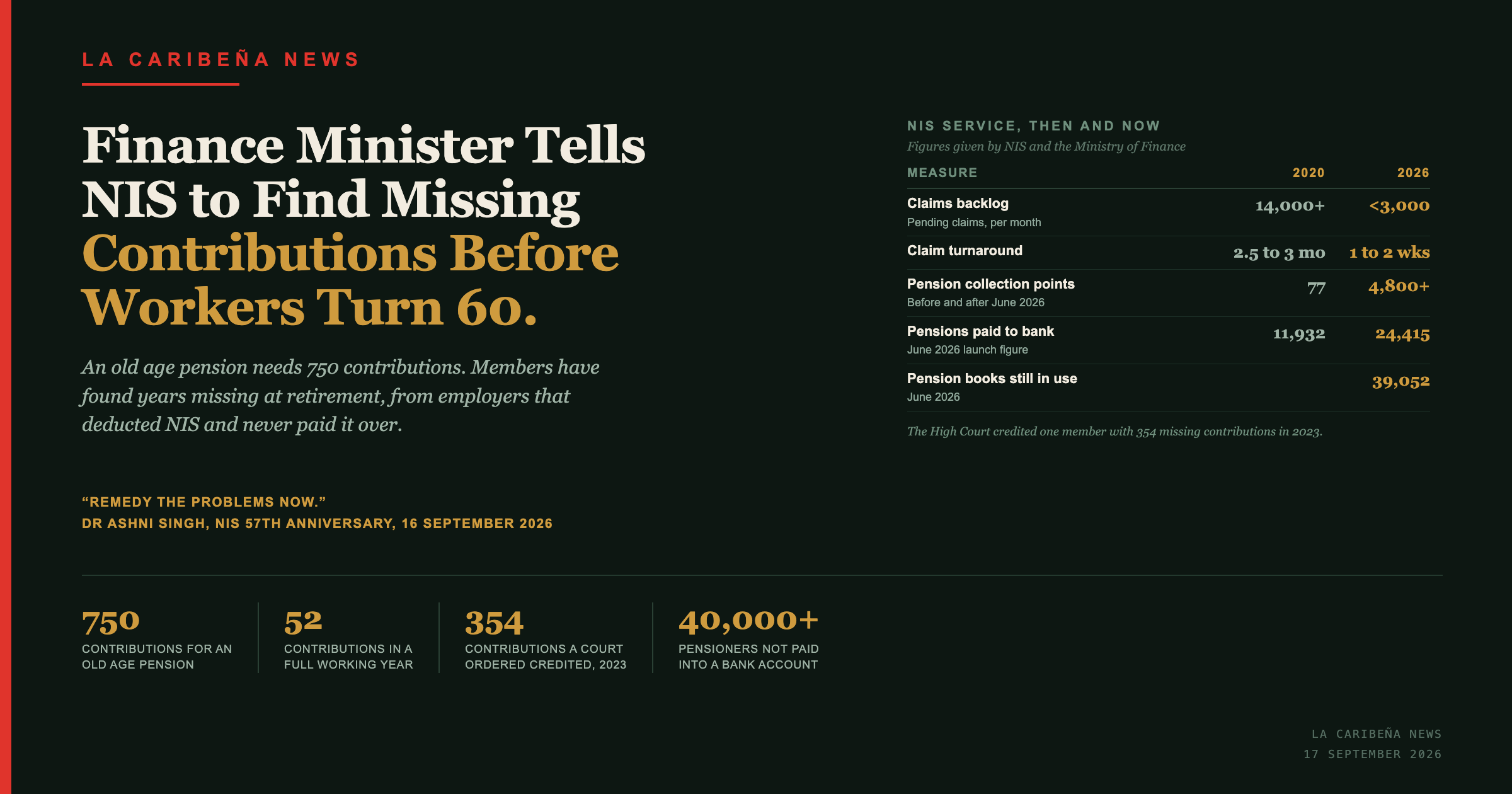 Finance Minister Tells NIS to Find Missing Contributions Before Workers Turn 60