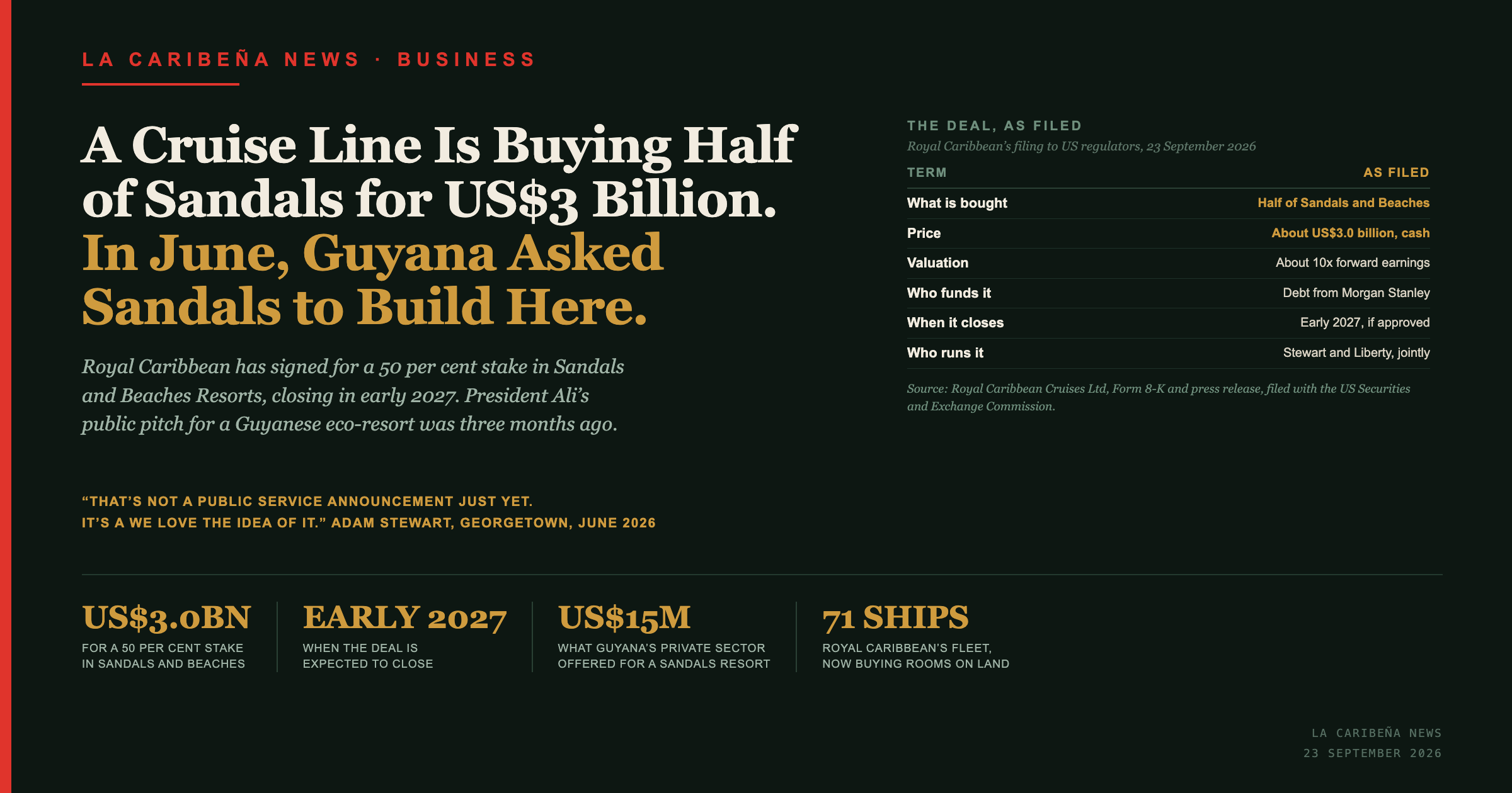 A Cruise Line Is Buying Half of Sandals for US$3 Billion. In June, Guyana Asked Sandals to Build Here.