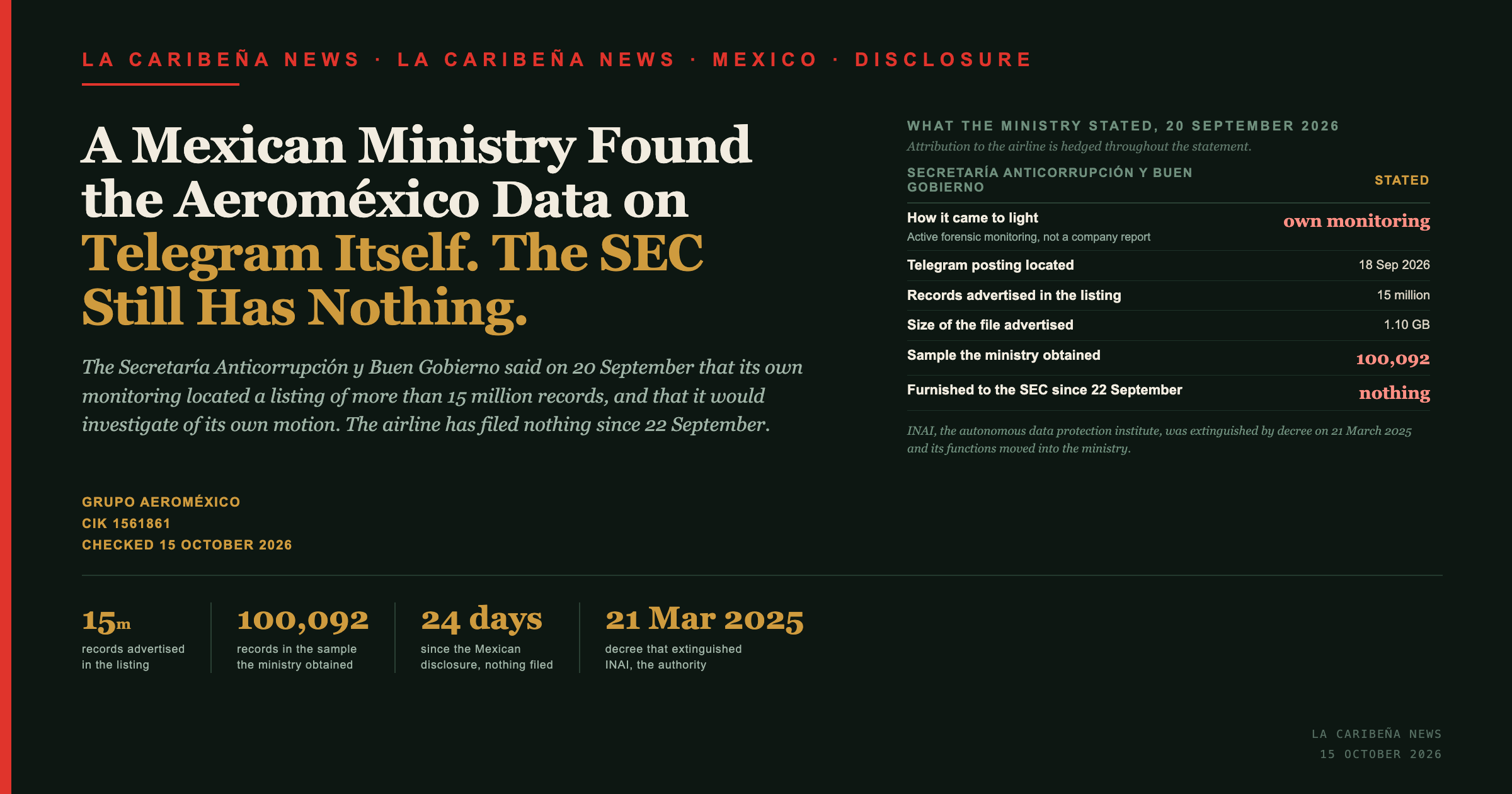 Title card: a Mexican ministry found the Aeromexico data on Telegram itself, and the SEC still has nothing.