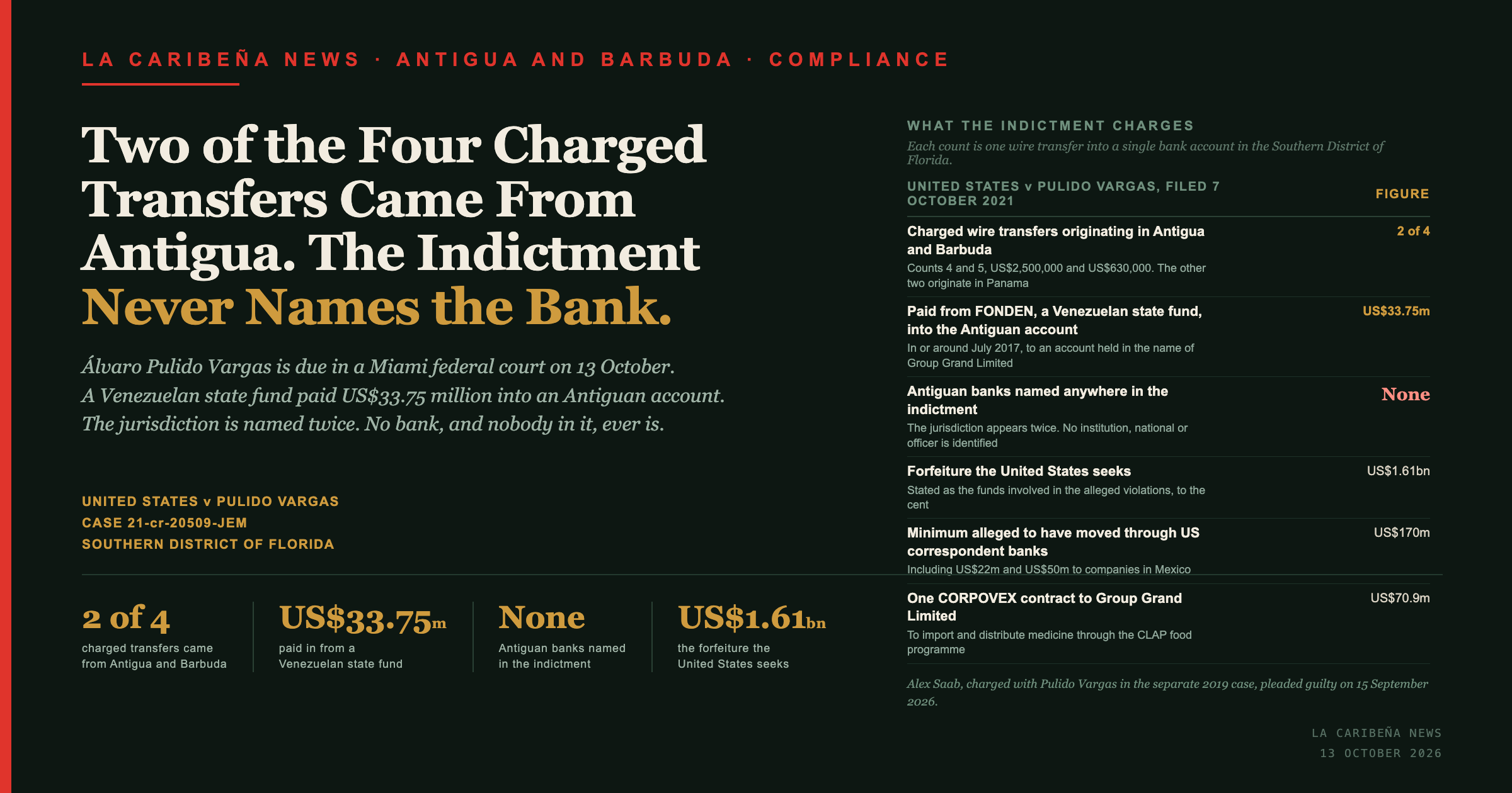 La Caribena News title card: two of the four charged transfers came from Antigua and the indictment never names the bank. US$33.75 million paid in from a Venezuelan state fund.