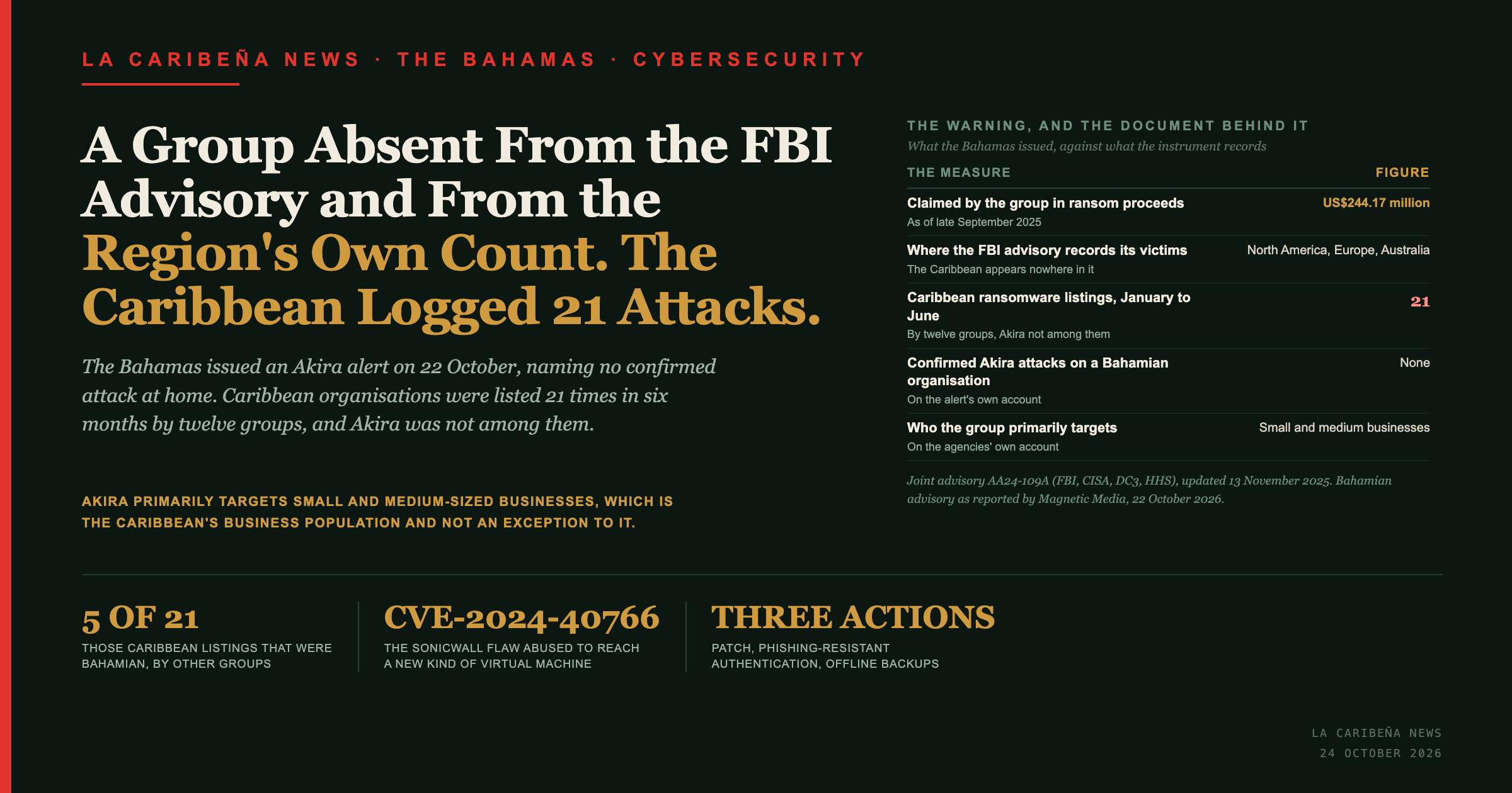 La Caribena News title card: the Bahamas warned about a ransomware group no one has recorded in the Caribbean, where the region logged 21 attacks by other groups.