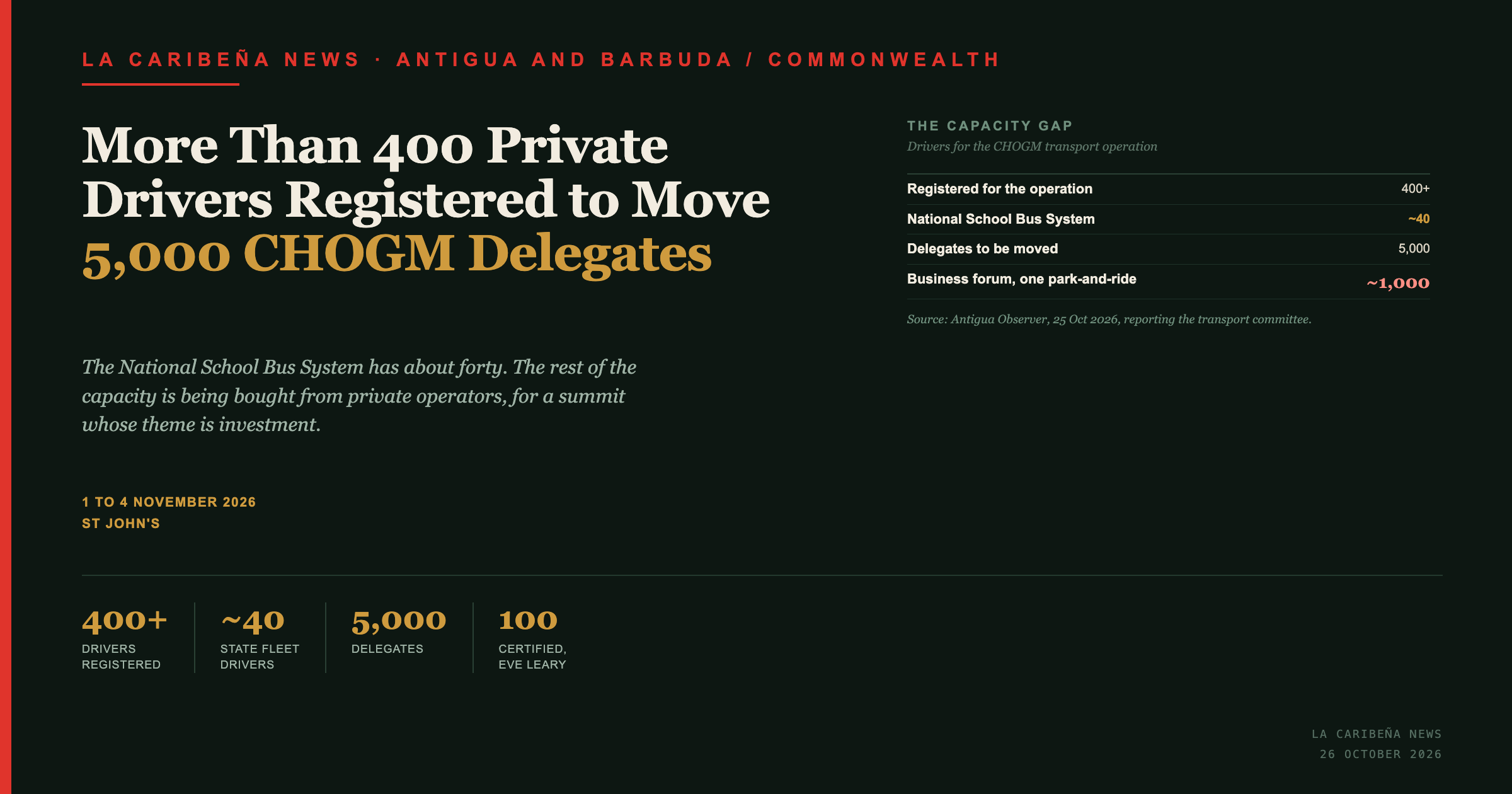 La Caribena News title card: more than 400 private drivers registered to move 5,000 CHOGM delegates in Antigua, against a National School Bus System of about 40 drivers.
