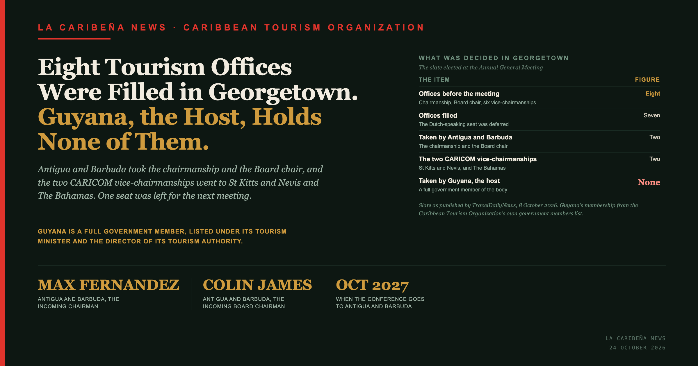 La Caribena News title card: eight Caribbean Tourism Organization offices were filled in Georgetown and Guyana, the host, holds none of them.