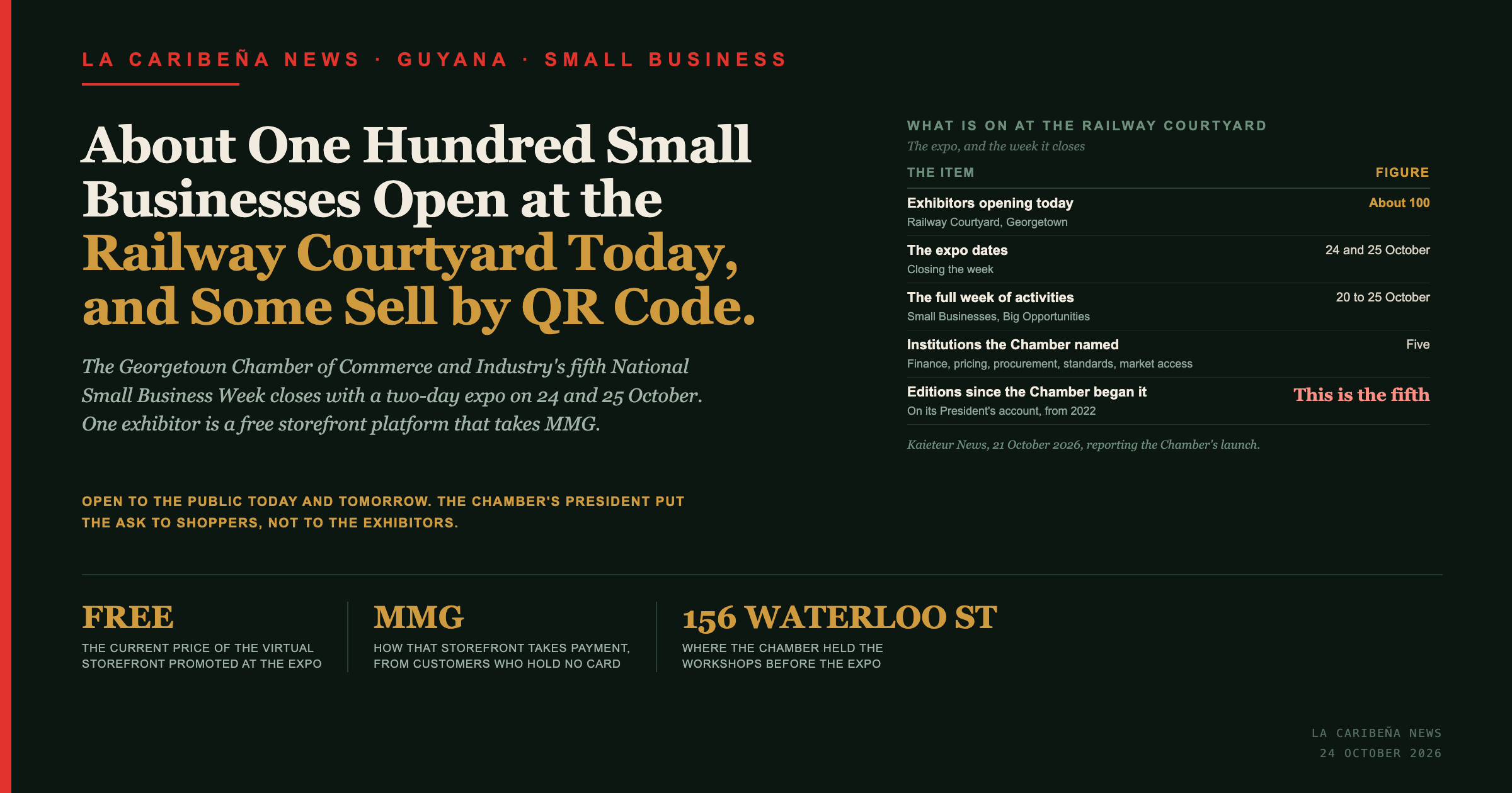 La Caribena News title card: about one hundred small businesses open at the Railway Courtyard today, and some sell by QR code.