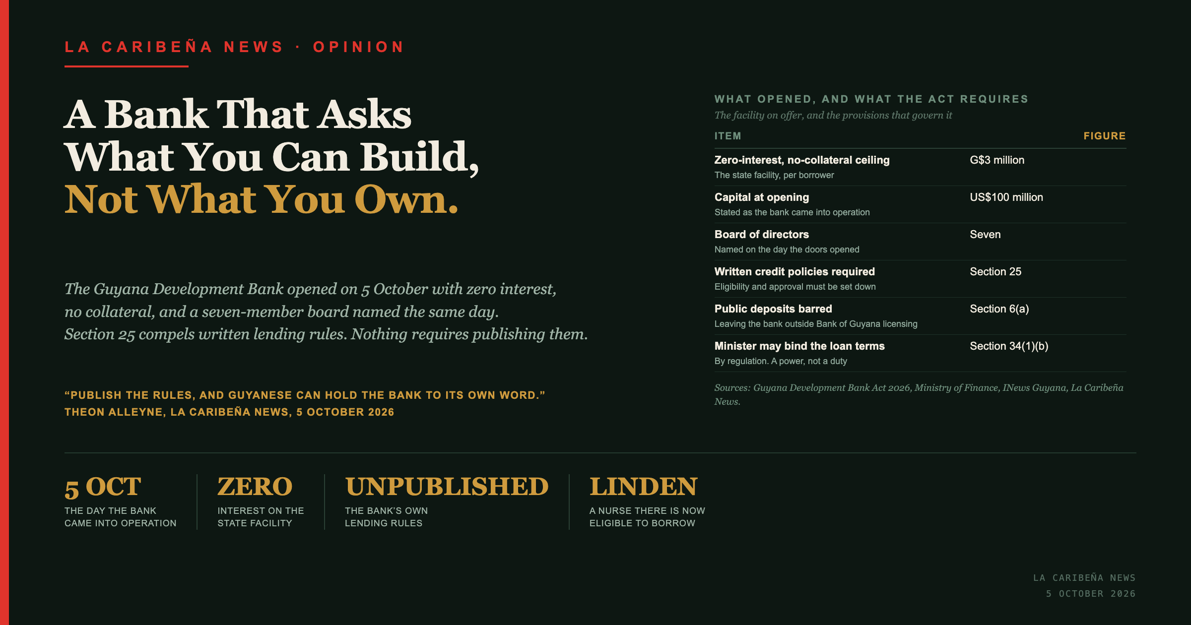 A Bank That Asks What You Can Build, Not What You Own