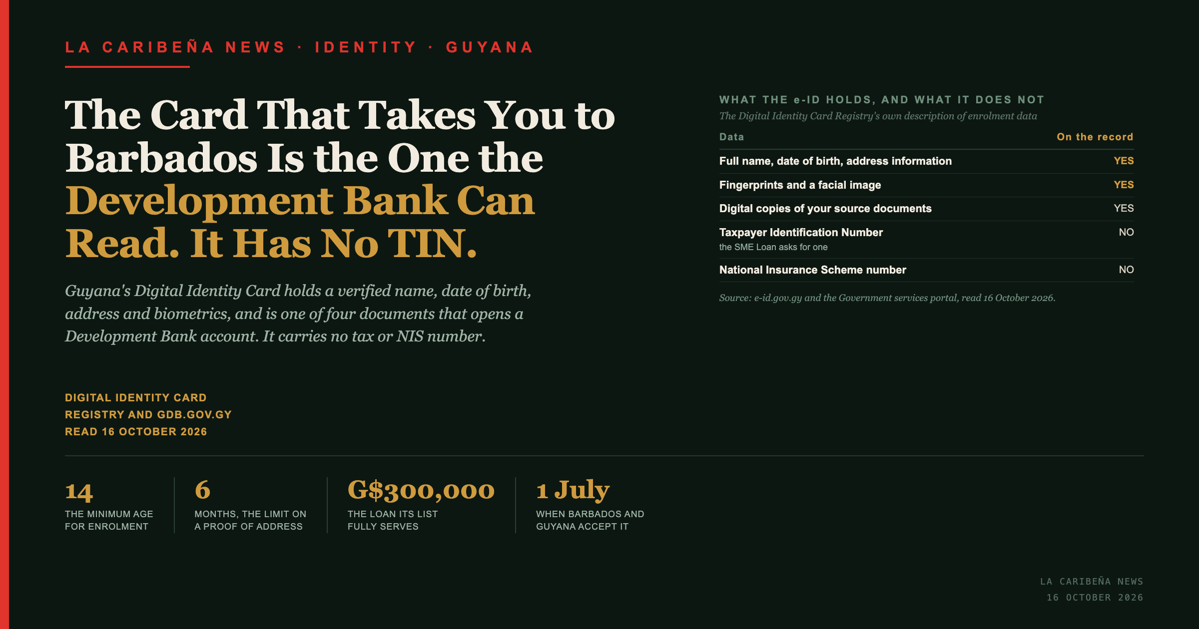 La Caribena News title card: what Guyana's Digital Identity Card holds, and that it carries no TIN or NIS number.
