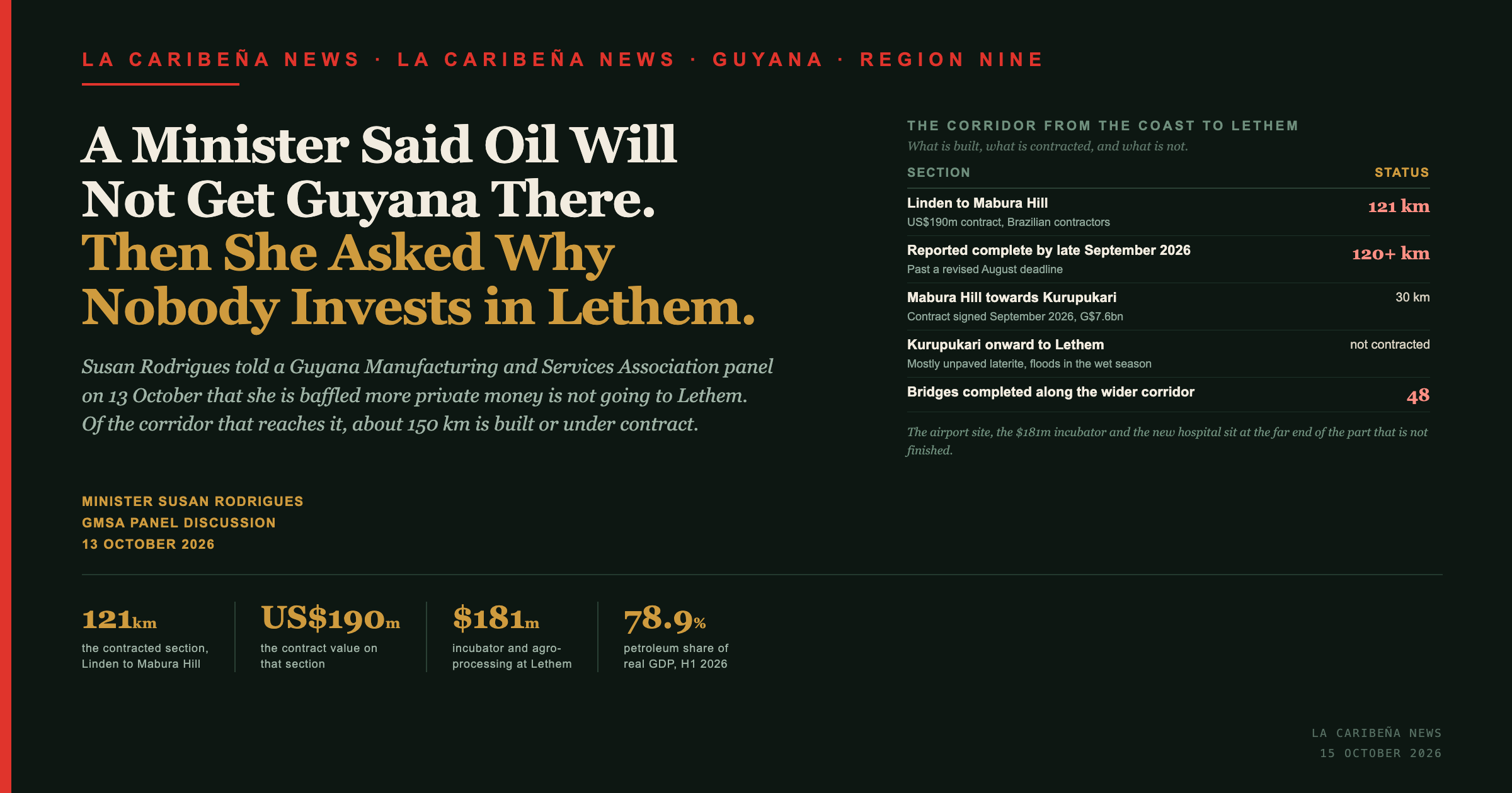 Title card: a Guyanese minister said oil will not get Guyana there, then asked why nobody is investing in Lethem.