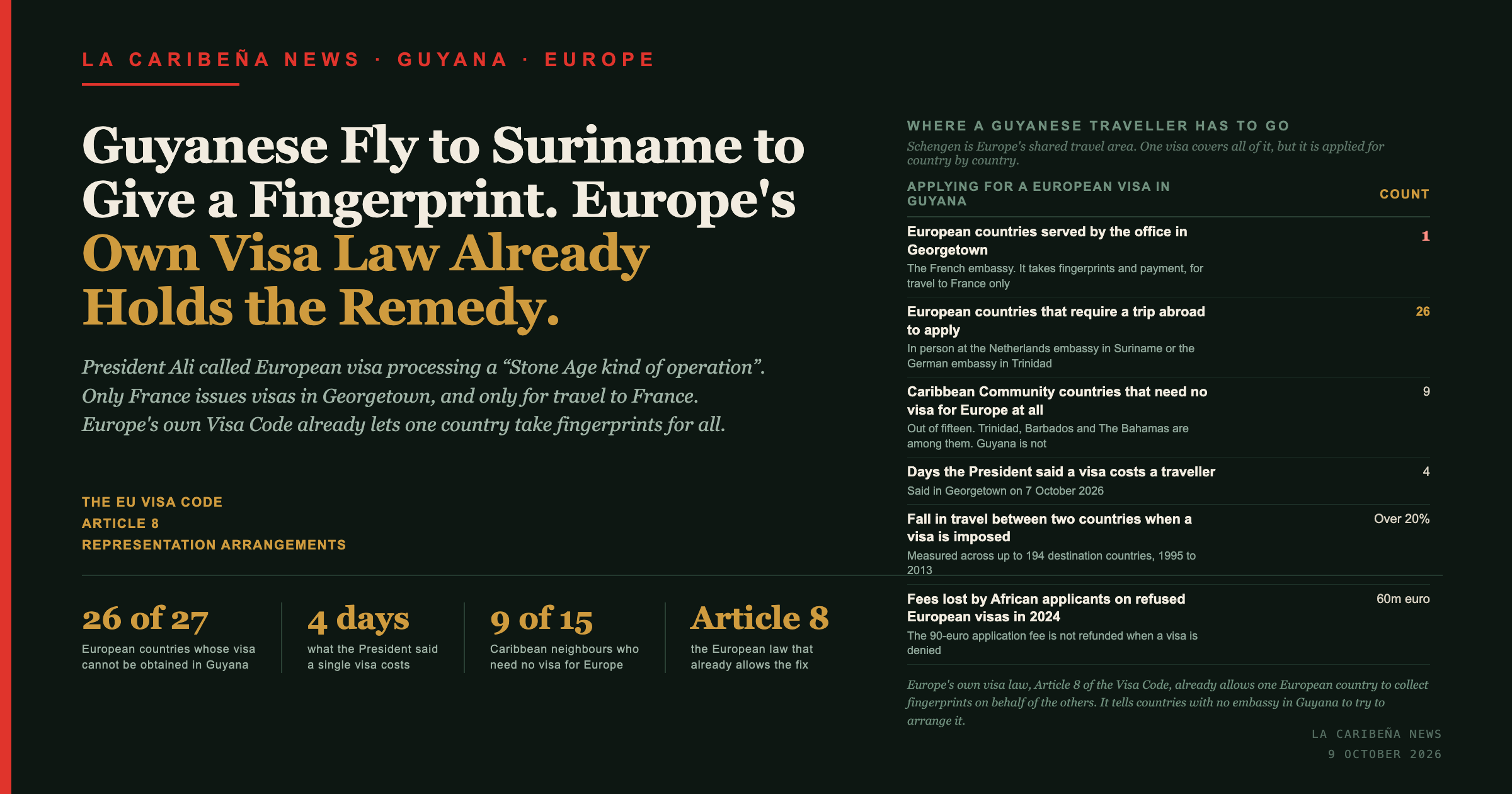 La Caribena News title card: Guyanese fly to Suriname to give a fingerprint, and Europe's own visa law already holds the remedy.