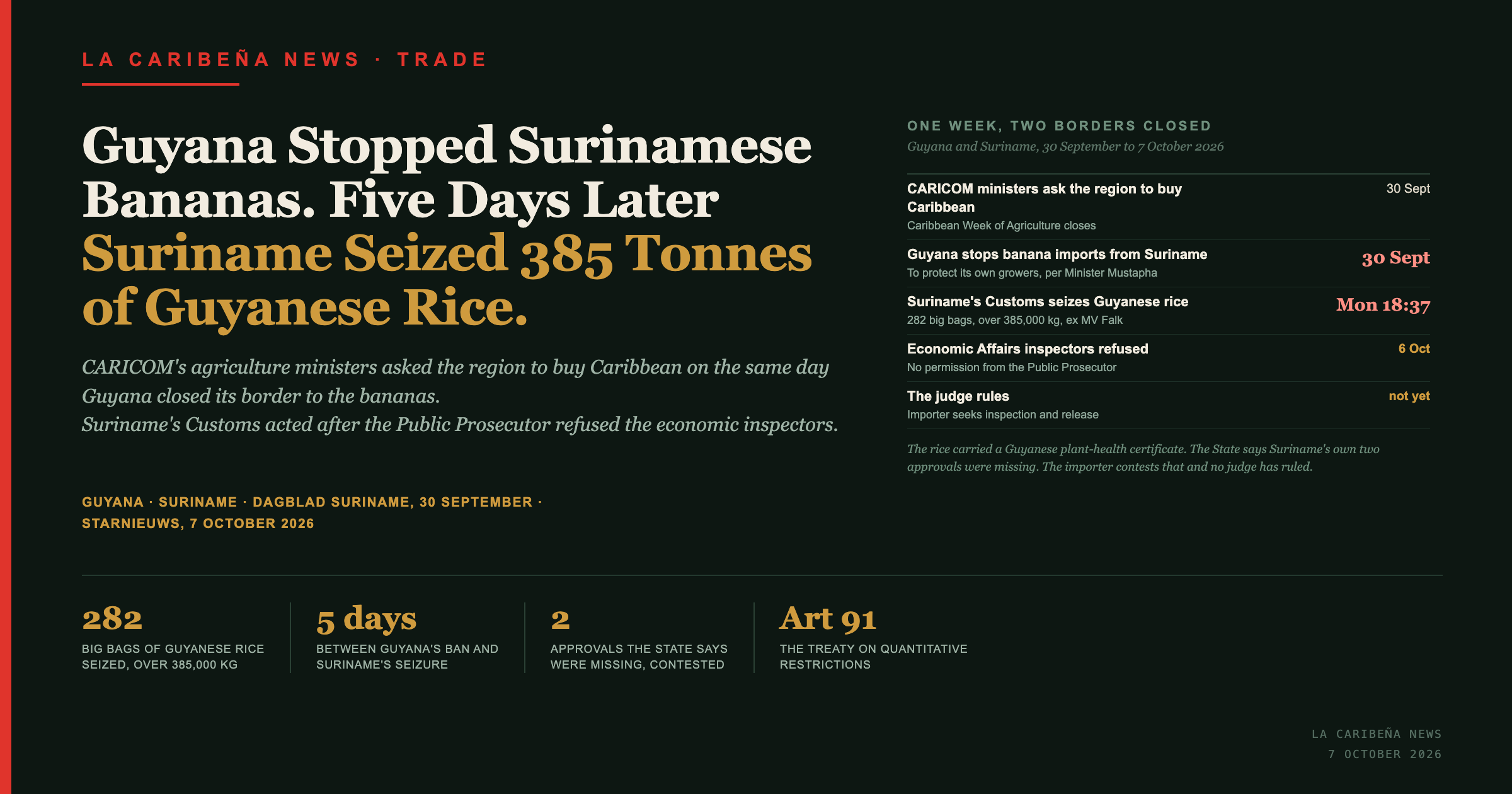 Title card: Guyana halts Surinamese bananas on 30 September, Suriname's Customs seizes 282 big bags of Guyanese rice five days later.