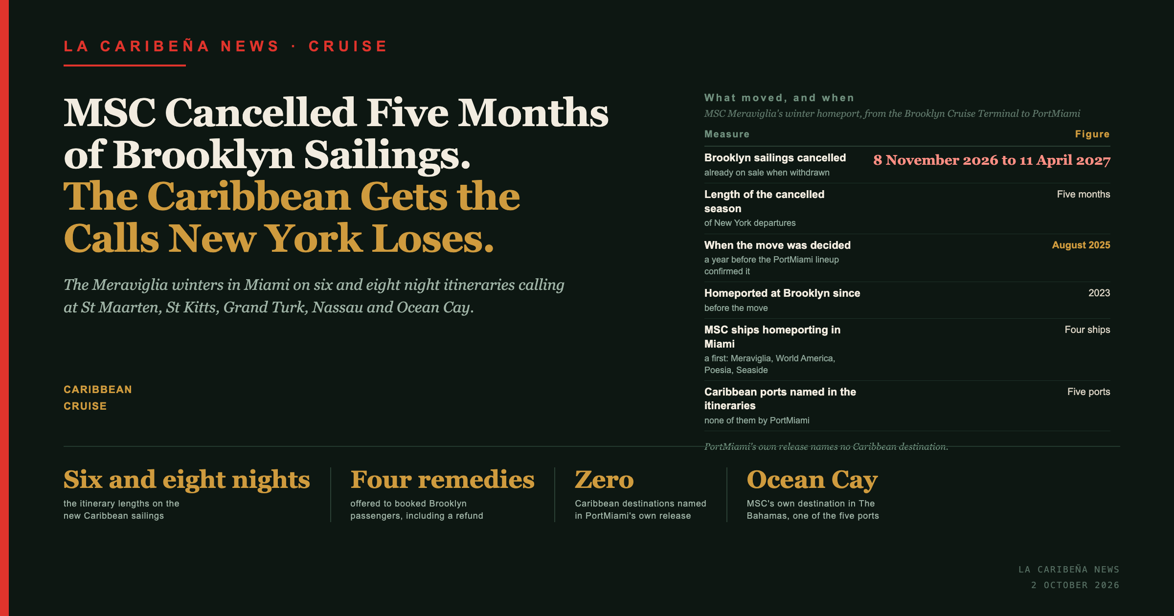 Title card: MSC cancelled five months of Brooklyn sailings, the Caribbean gets the calls New York loses