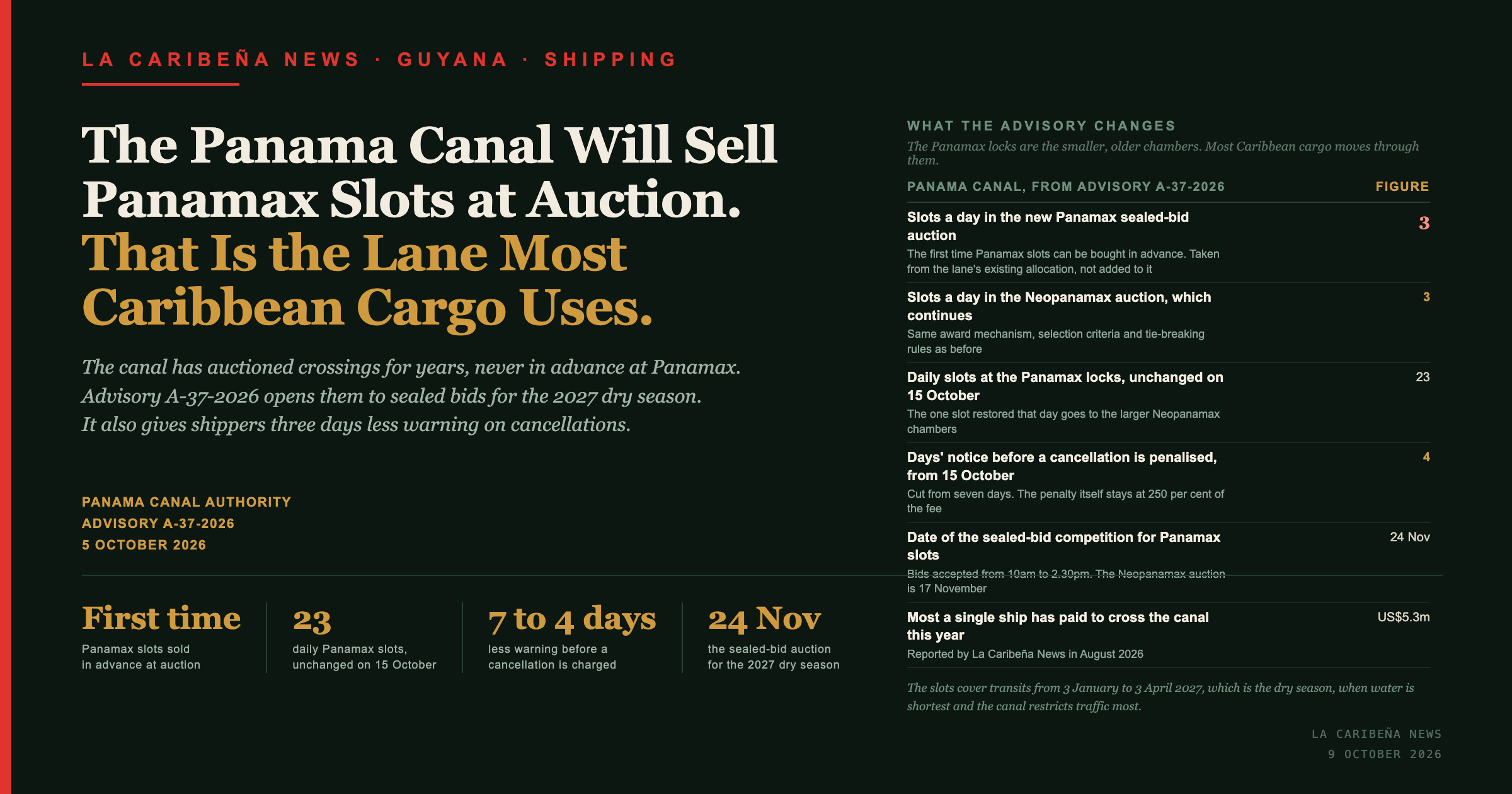 La Caribena News title card: the Panama Canal will sell Panamax slots at auction, the lane most Caribbean cargo uses.