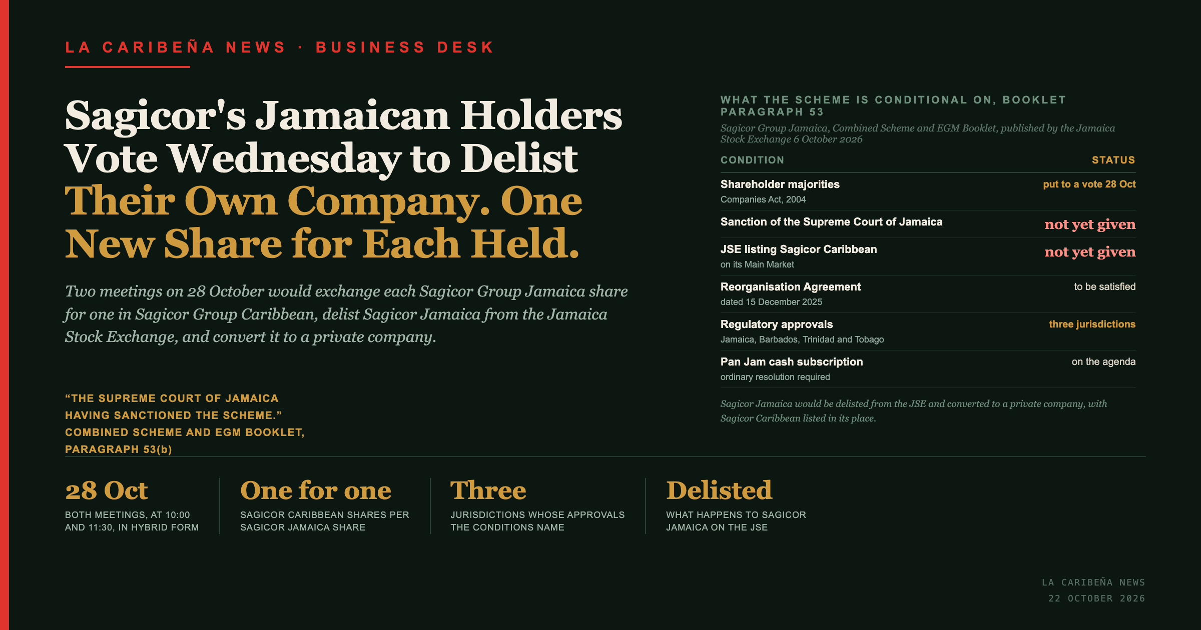 La Caribena News title card: Sagicor Group Jamaica shareholders vote on 28 October 2026 to delist and exchange each share one for one in Sagicor Group Caribbean.