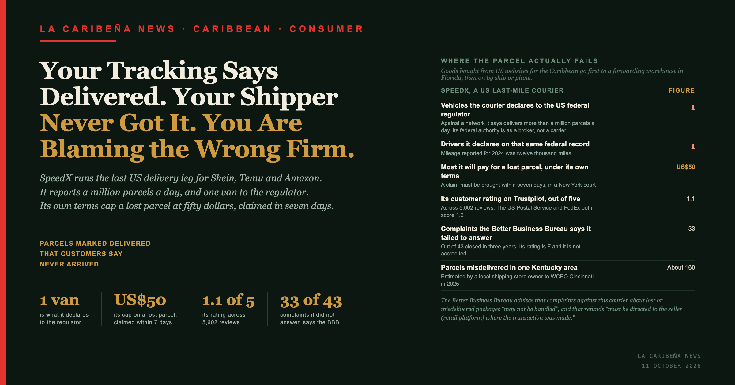 La Caribena News title card: your tracking says delivered, your shipper never got it, you are blaming the wrong firm.
