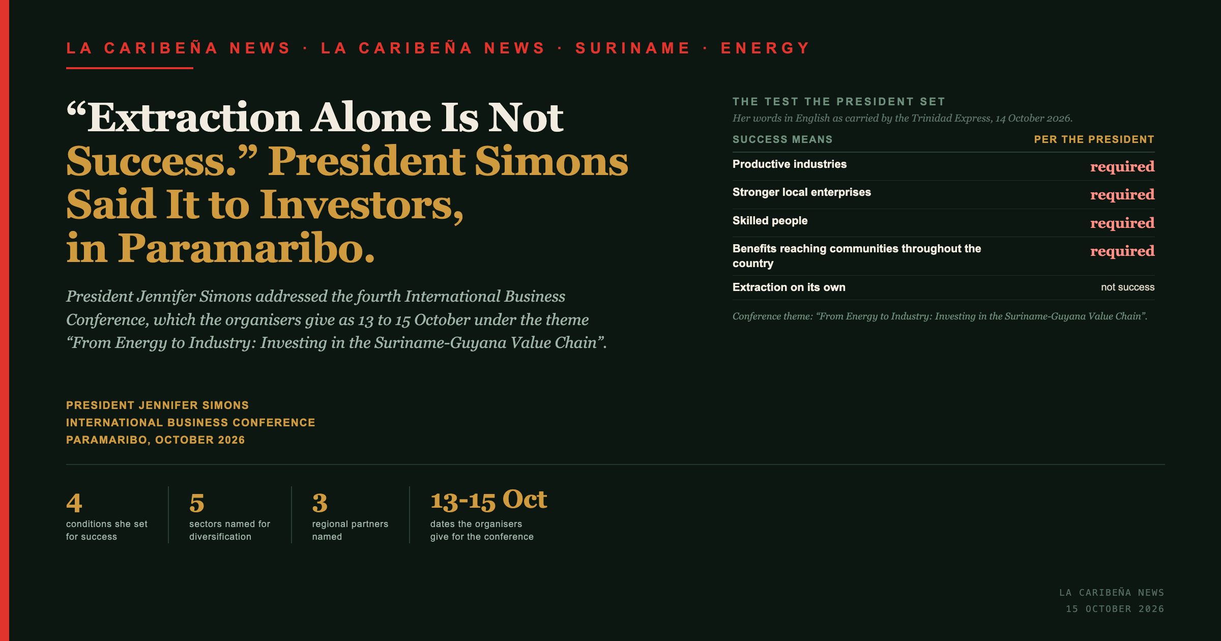 Title card: extraction alone is not success, President Simons told investors in Paramaribo.
