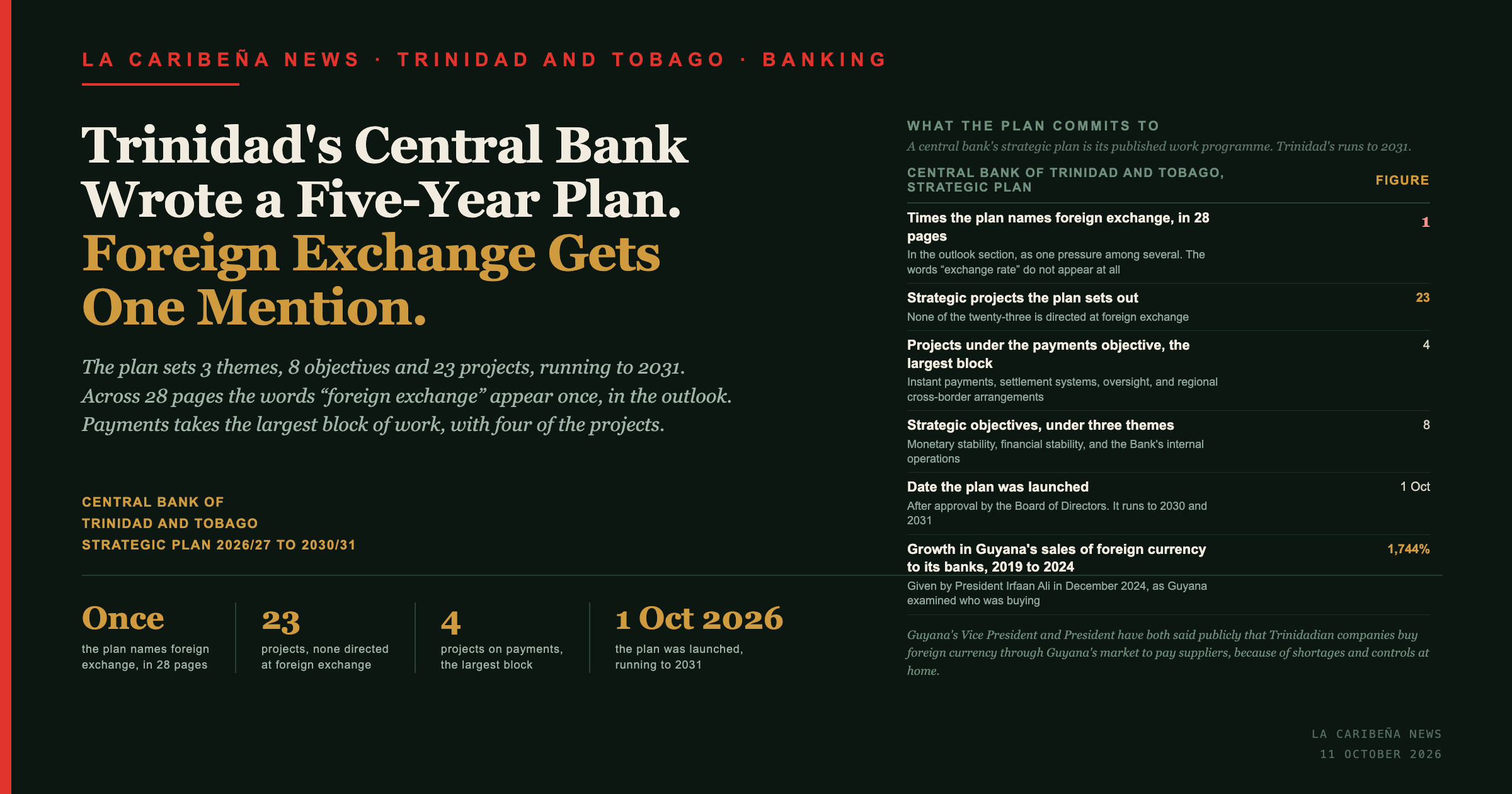 La Caribena News title card: Trinidad's Central Bank wrote a five-year plan and foreign exchange gets one mention. Twenty-three projects, none directed at foreign exchange.