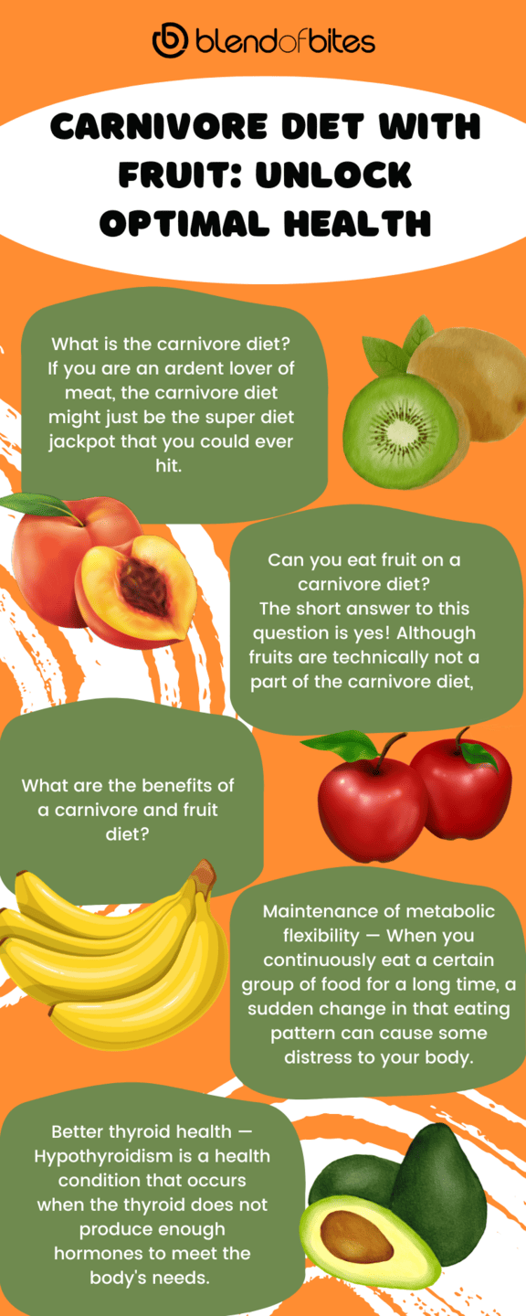 Carnivore Diet with Fruit Infographic